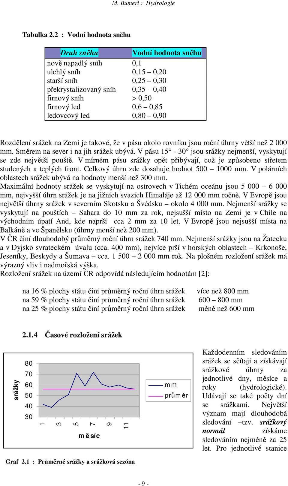 ledovcový led 0,80 0,90 Rozdělení srážek na Zemi je takové, že v pásu okolo rovníku jsou roční úhrny větší než 2 000 mm. Směrem na sever i na jih srážek ubývá.