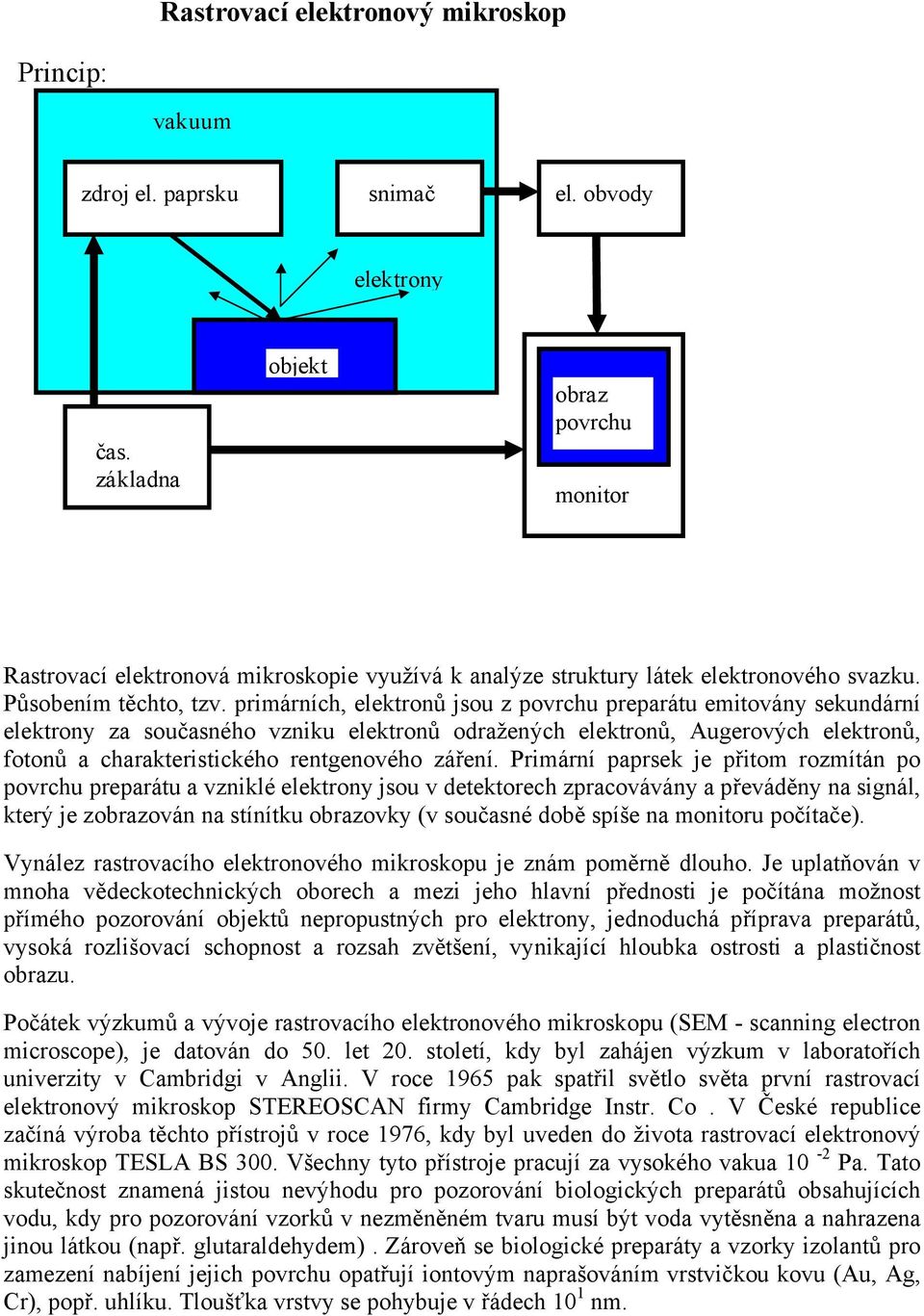 primárních, elektronů jsou z povrchu preparátu emitovány sekundární elektrony za současného vzniku elektronů odražených elektronů, Augerových elektronů, fotonů a charakteristického rentgenového