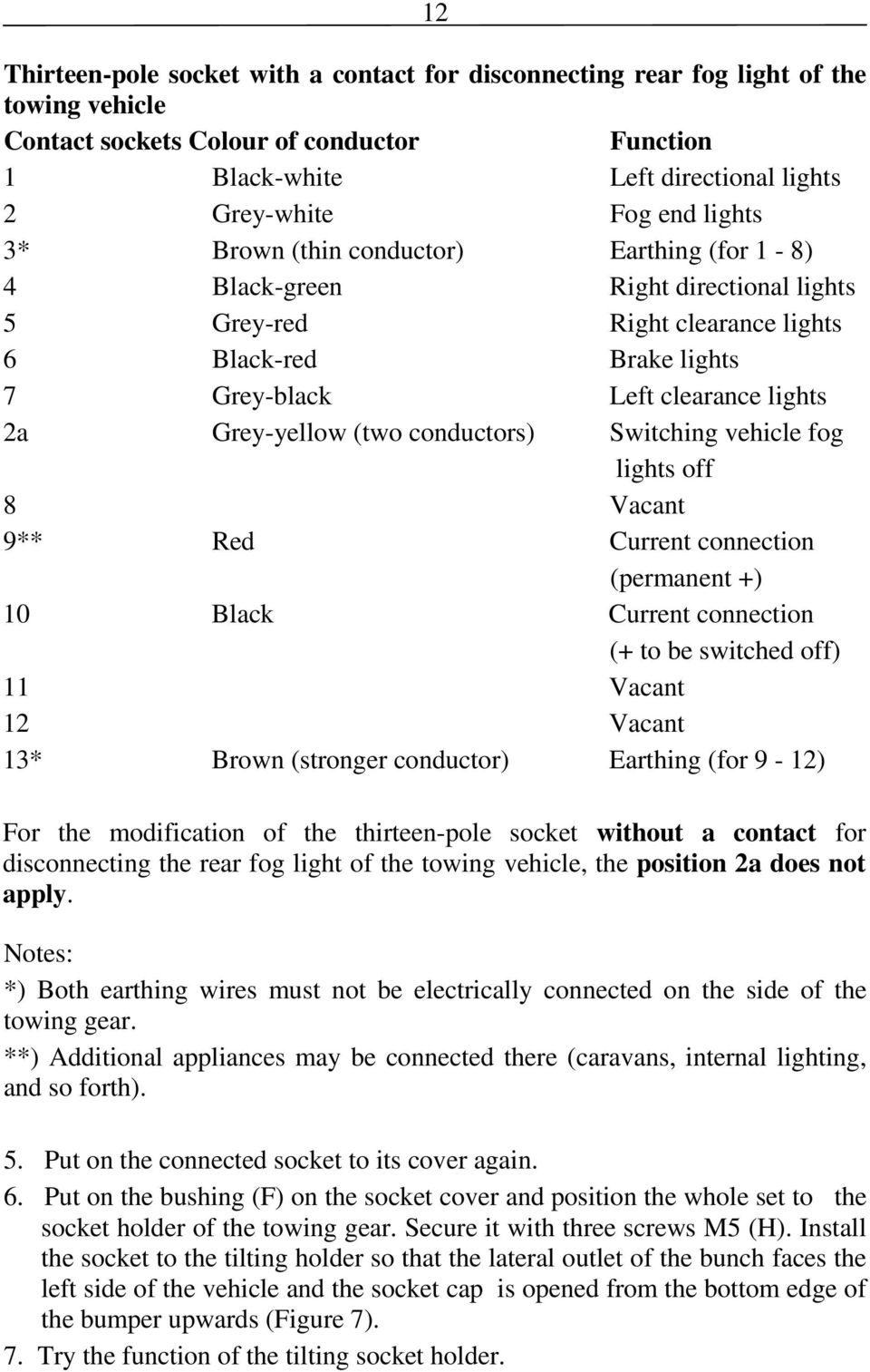 (two conductors) Switching vehicle fog lights off 8 Vacant 9** Red Current connection (permanent +) 10 Black Current connection (+ to be switched off) 11 Vacant 12 Vacant 13* Brown (stronger