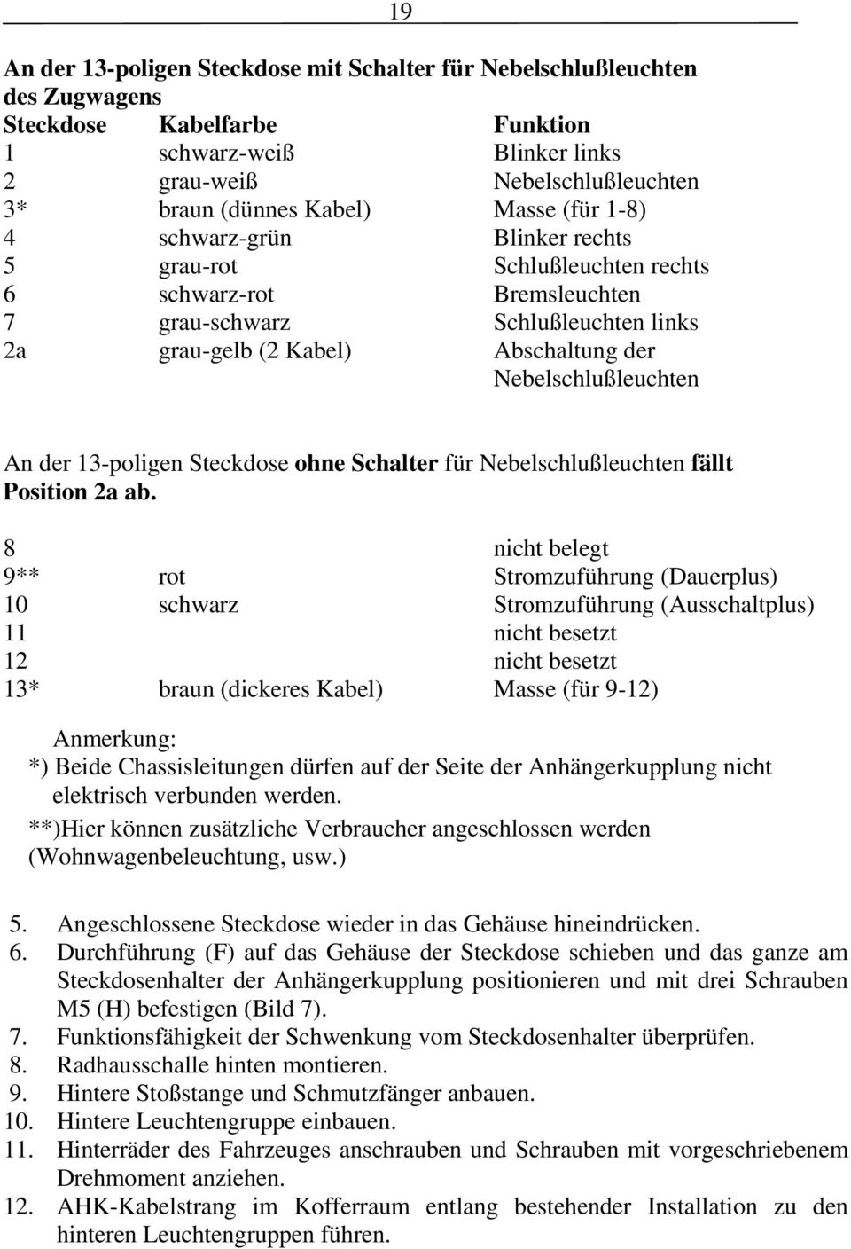 An der 13-poligen Steckdose ohne Schalter für Nebelschlußleuchten fällt Position 2a ab.