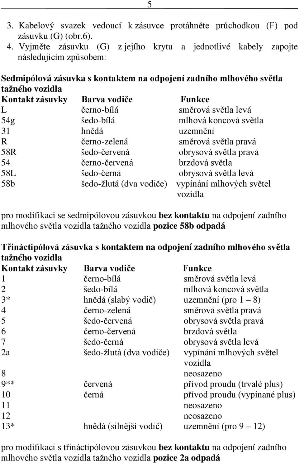 Funkce L černo-bílá směrová světla levá 54g šedo-bílá mlhová koncová světla 31 hnědá uzemnění R černo-zelená směrová světla pravá 58R šedo-červená obrysová světla pravá 54 černo-červená brzdová