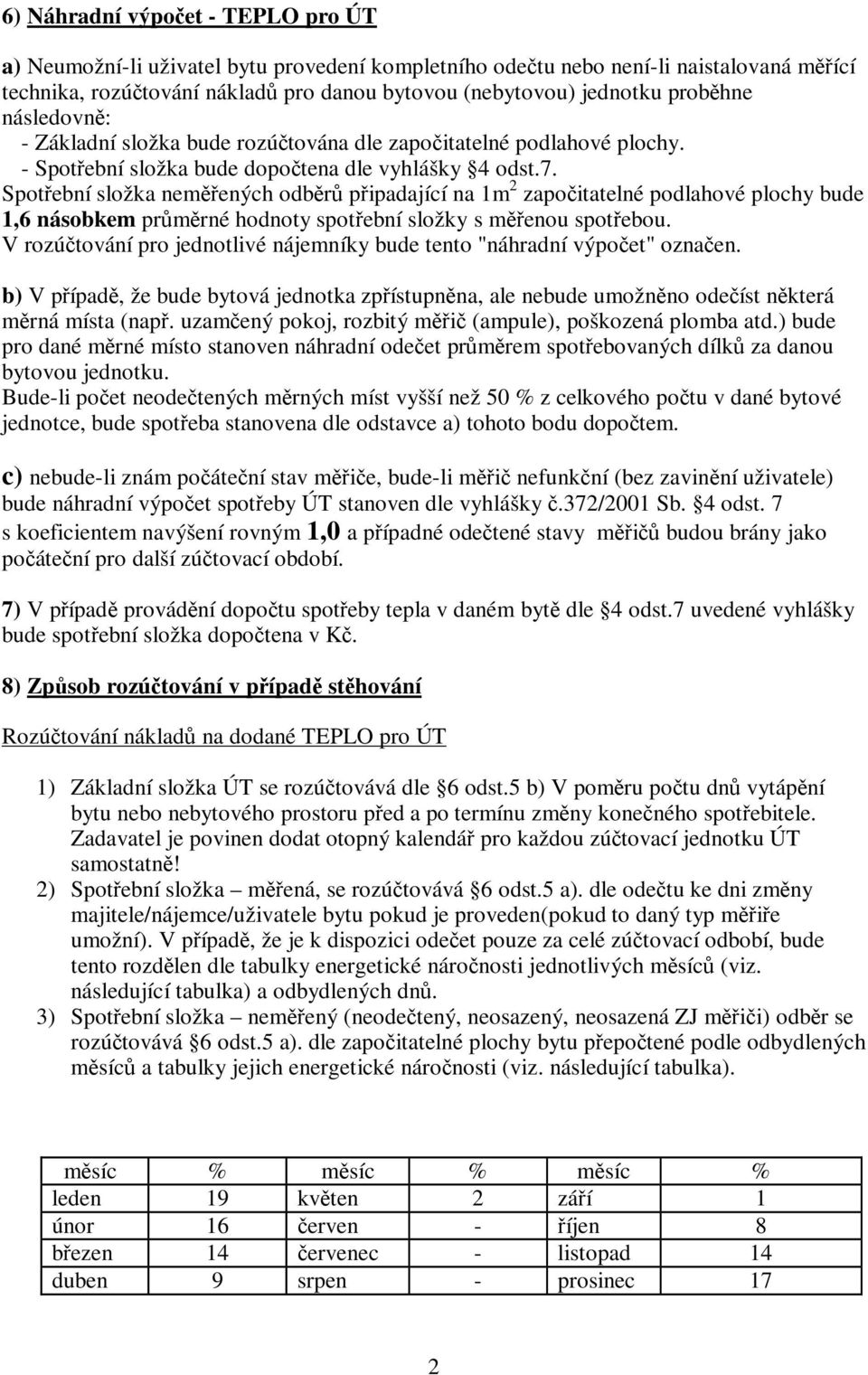 Spotřební složka neměřených odběrů připadající na 1m 2 započitatelné podlahové plochy bude 1,6 násobkem průměrné hodnoty spotřební složky s měřenou spotřebou.