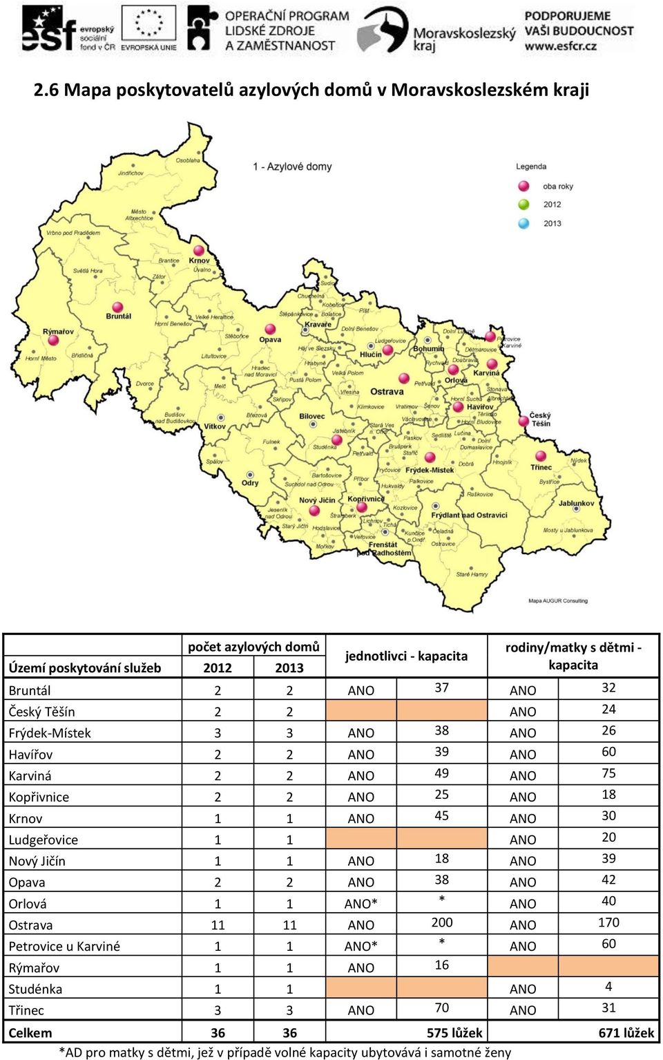 45 ANO 30 Ludgeřovice 1 1 ANO 20 Nový Jičín 1 1 ANO 18 ANO 39 Opava 2 2 ANO 38 ANO 42 Orlová 1 1 ANO* * ANO 40 Ostrava 11 11 ANO 200 ANO 170 Petrovice u Karviné 1 1 ANO* * ANO