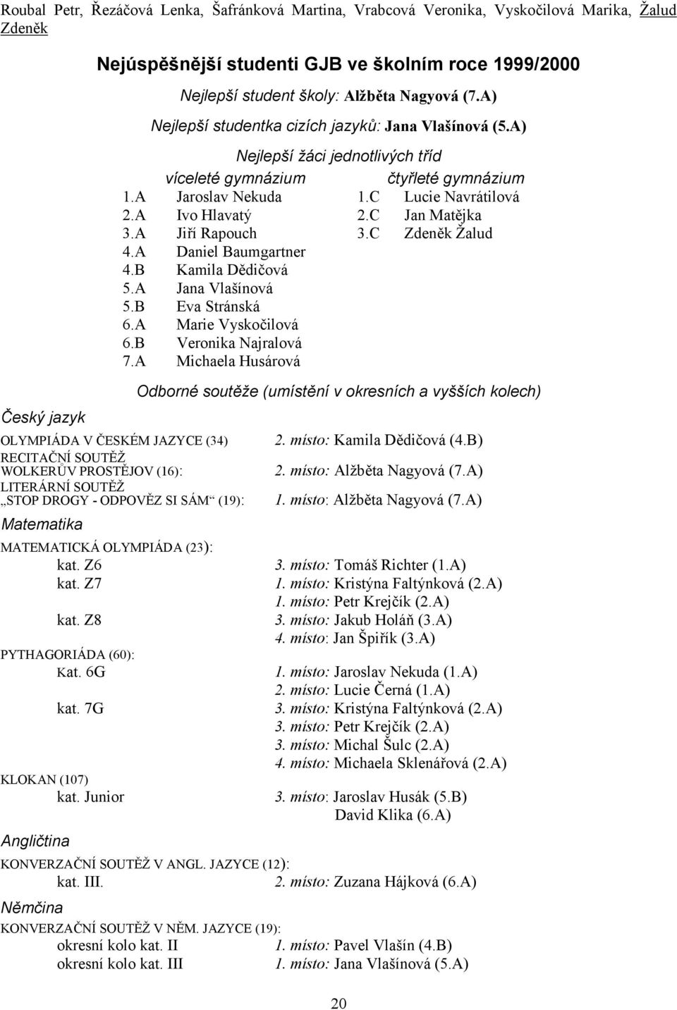 C Jan Matějka 3.A Jiří Rapouch 3.C Zdeněk Žalud 4.A Daniel Baumgartner 4.B Kamila Dědičová 5.A Jana Vlašínová 5.B Eva Stránská 6.A Marie Vyskočilová 6.B Veronika Najralová 7.