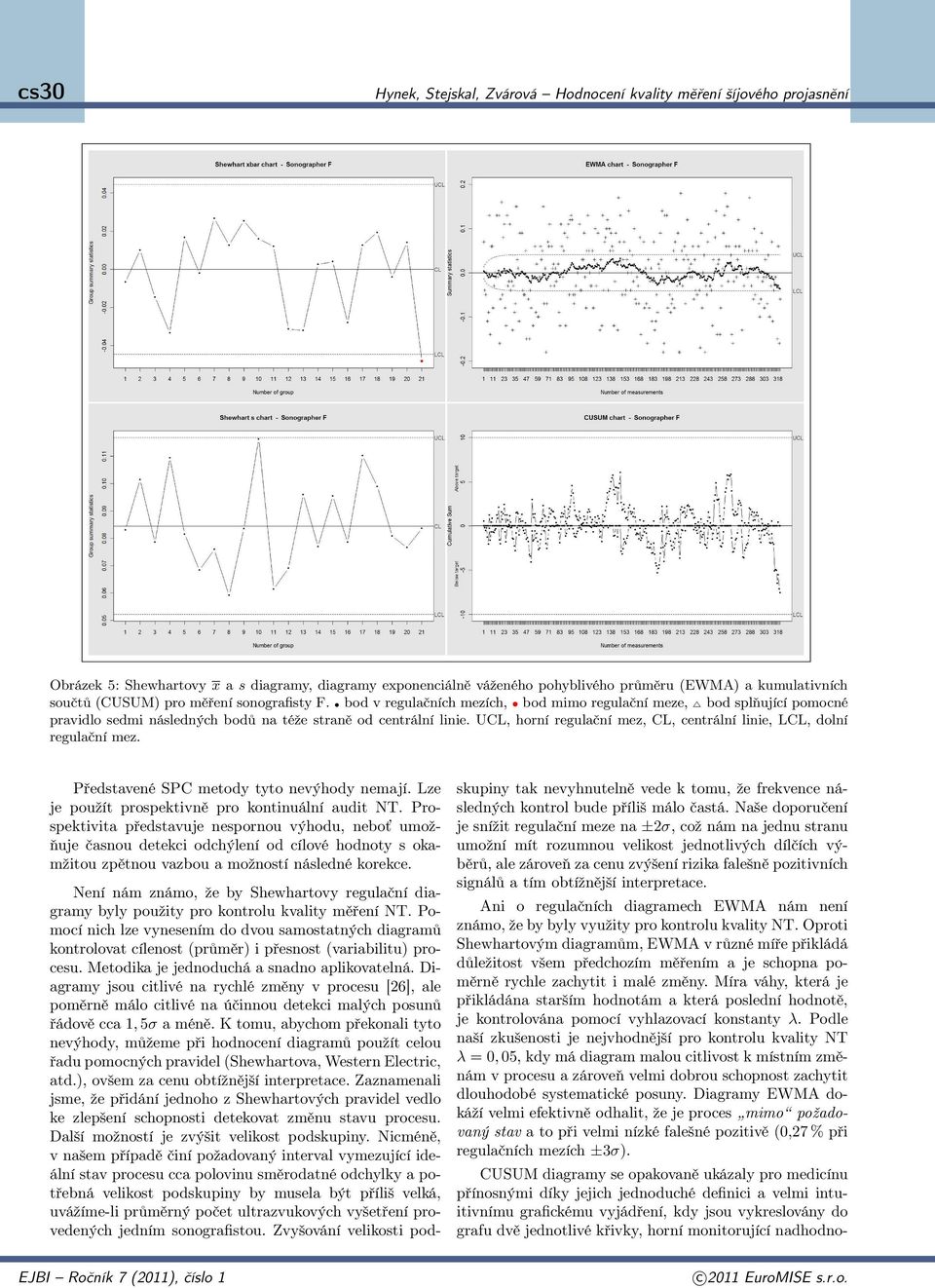 UCL, horní regulační mez, CL, centrální linie, LCL, dolní regulační mez. Představené SPC metody tyto nevýhody nemají. Lze je použít prospektivně pro kontinuální audit NT.