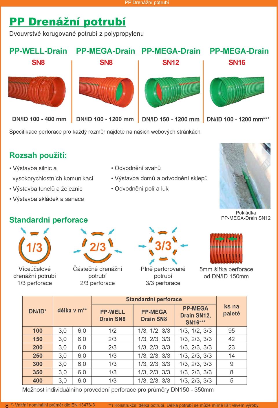železnic Výstavba skládek a sanace Odvodnění svahů Výstavba domů a odvodnění sklepů Odvodnění polí a luk Standardní perforace Pokládka PP-MEGA-Drain SN12 Víceúčelové drenážní potrubí 1/3 perforace