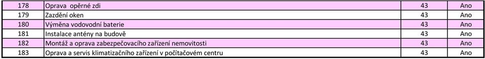 182 Montáž a oprava zabezpečovacího zařízení nemovitosti 43 Ano