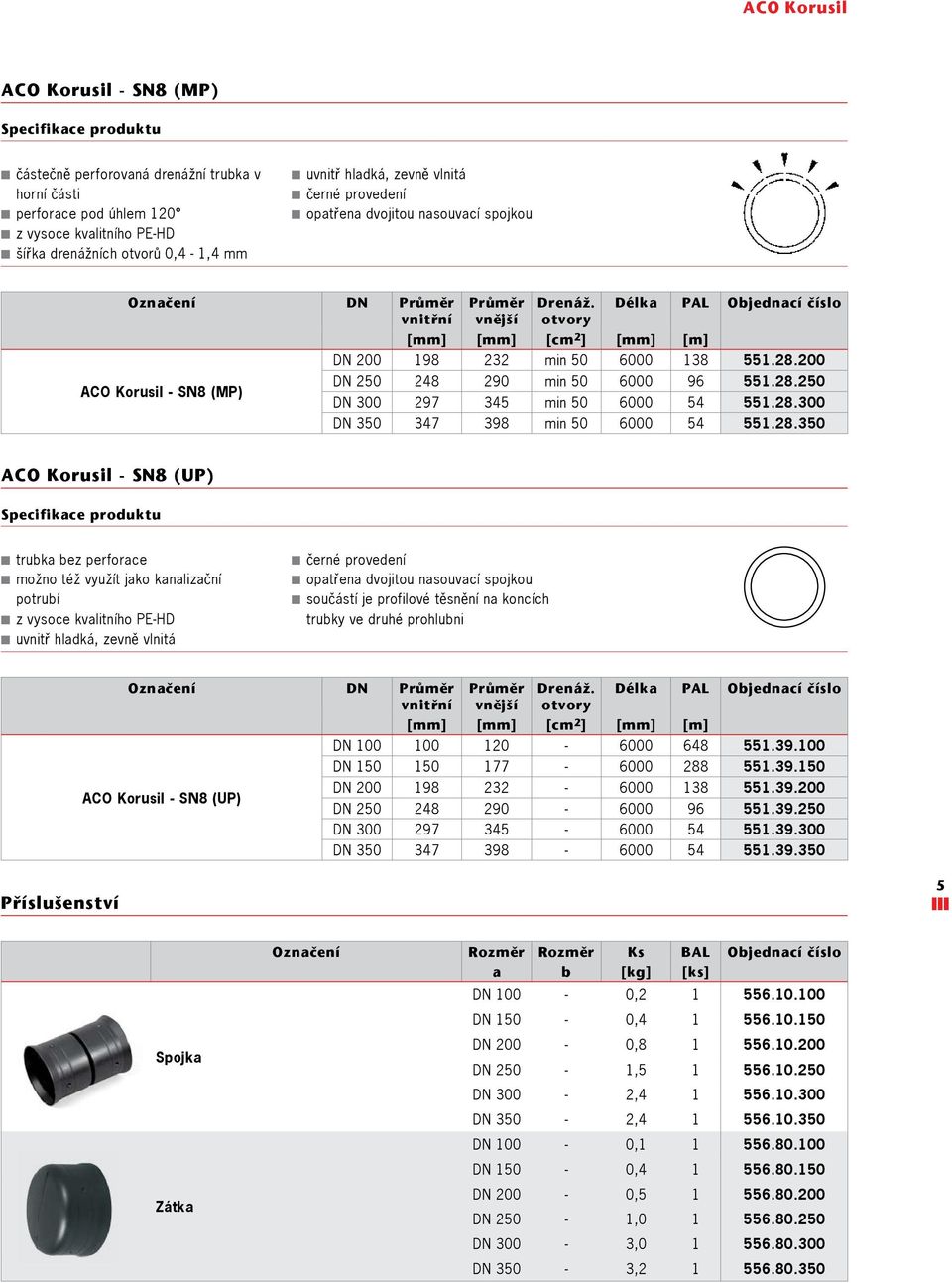 otvory Délka PAL Objednací číslo [mm] [mm] [cm 2 ] [mm] [m] DN 200 198 232 min 50 6000 138 551.28.200 DN 250 248 290 min 50 6000 96 551.28.250 DN 300 297 345 min 50 6000 54 551.28.300 DN 350 347 398 min 50 6000 54 551.