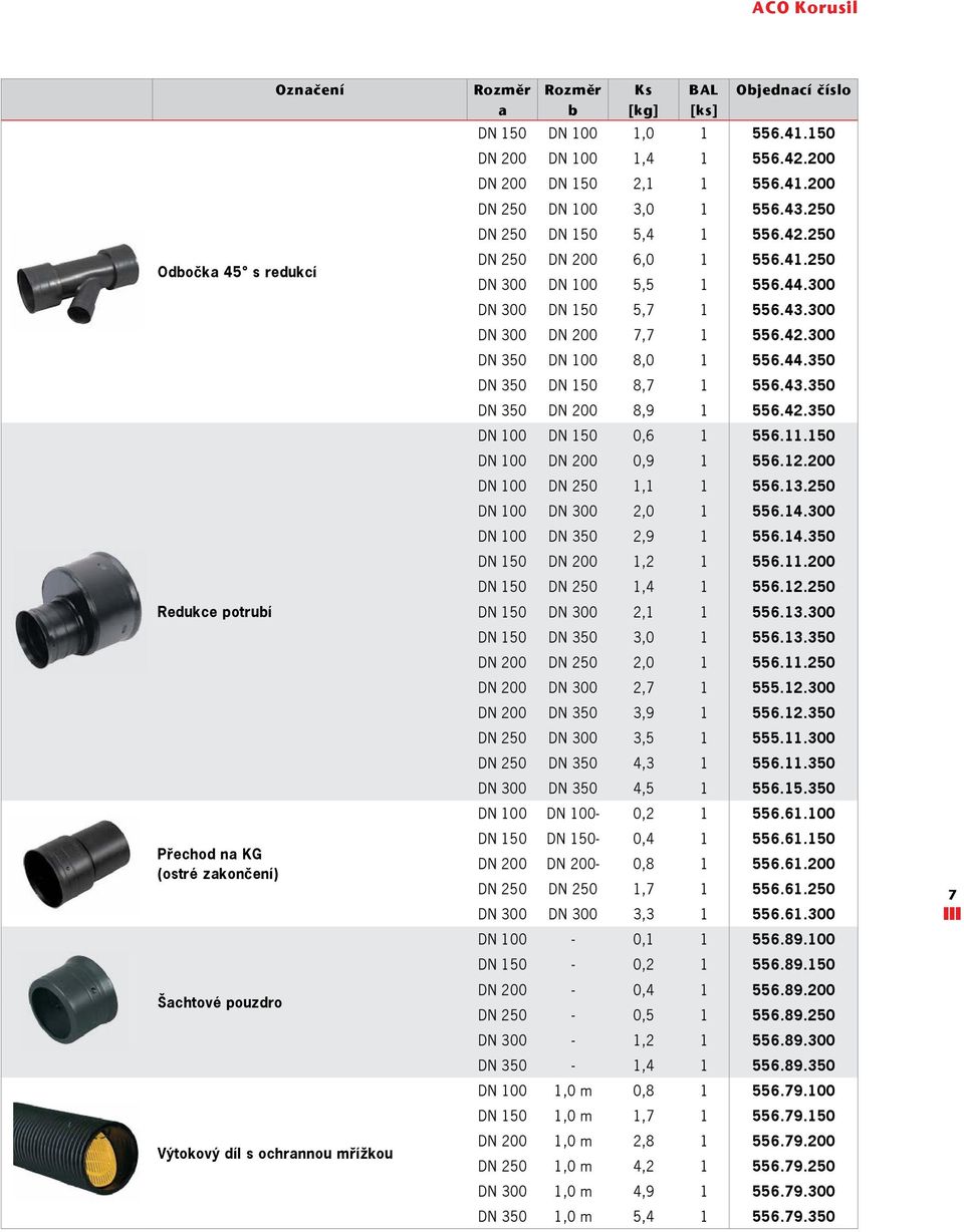 300 DN 300 DN 150 5,7 1 556.43.300 DN 300 DN 200 7,7 1 556.42.300 DN 350 DN 100 8,0 1 556.44.350 DN 350 DN 150 8,7 1 556.43.350 DN 350 DN 200 8,9 1 556.42.350 DN 100 DN 150 0,6 1 556.11.