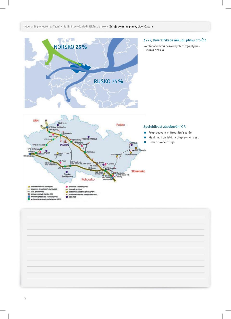 dvou nezávislých zdrojů plynu Rusko a Norsko RUSKO 75 % Spolehlivost zásobování ČR