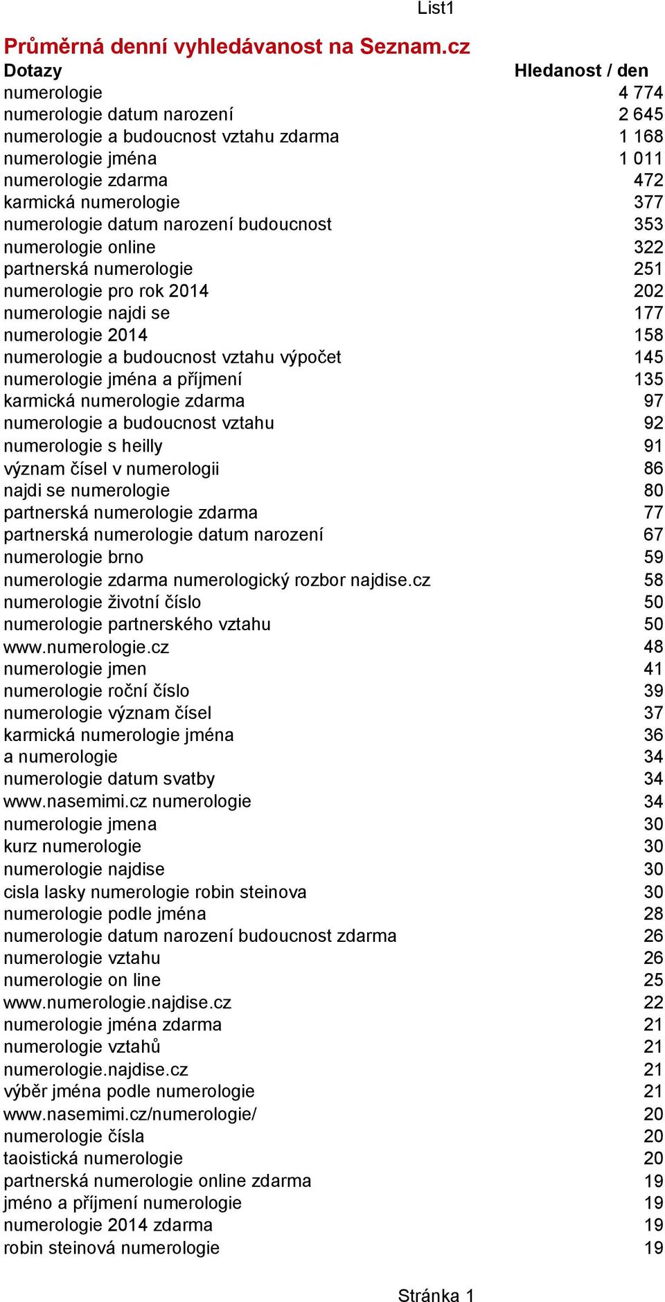 budoucnost numerologie online partnerská numerologie numerologie pro rok numerologie najdi se numerologie numerologie a budoucnost vztahu výpočet numerologie jména a příjmení karmická numerologie