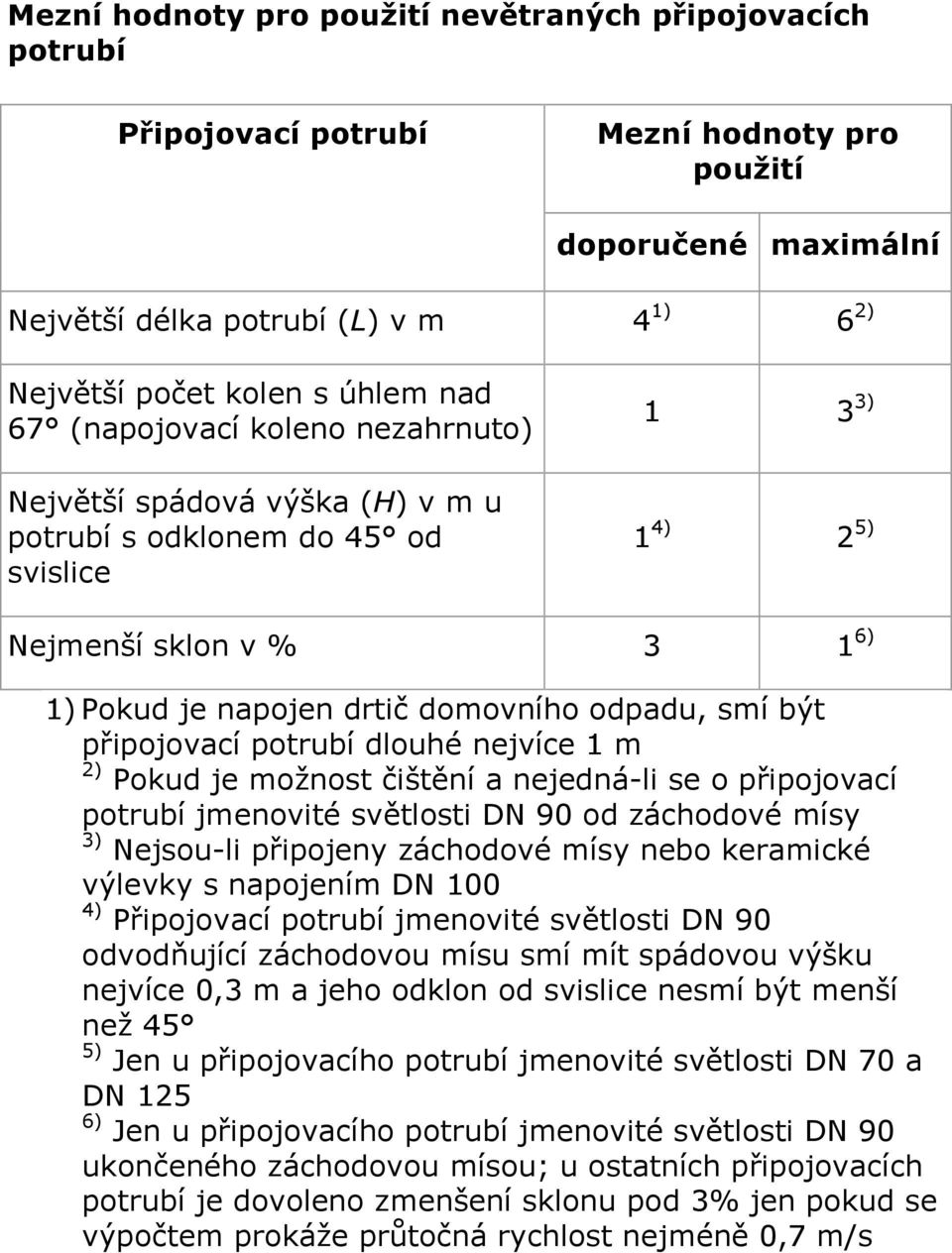 být připojovací potrubí dlouhé nejvíce 1 m 2) Pokud je možnost čištění a nejedná-li se o připojovací potrubí jmenovité světlosti DN 90 od záchodové mísy 3) Nejsou-li připojeny záchodové mísy nebo