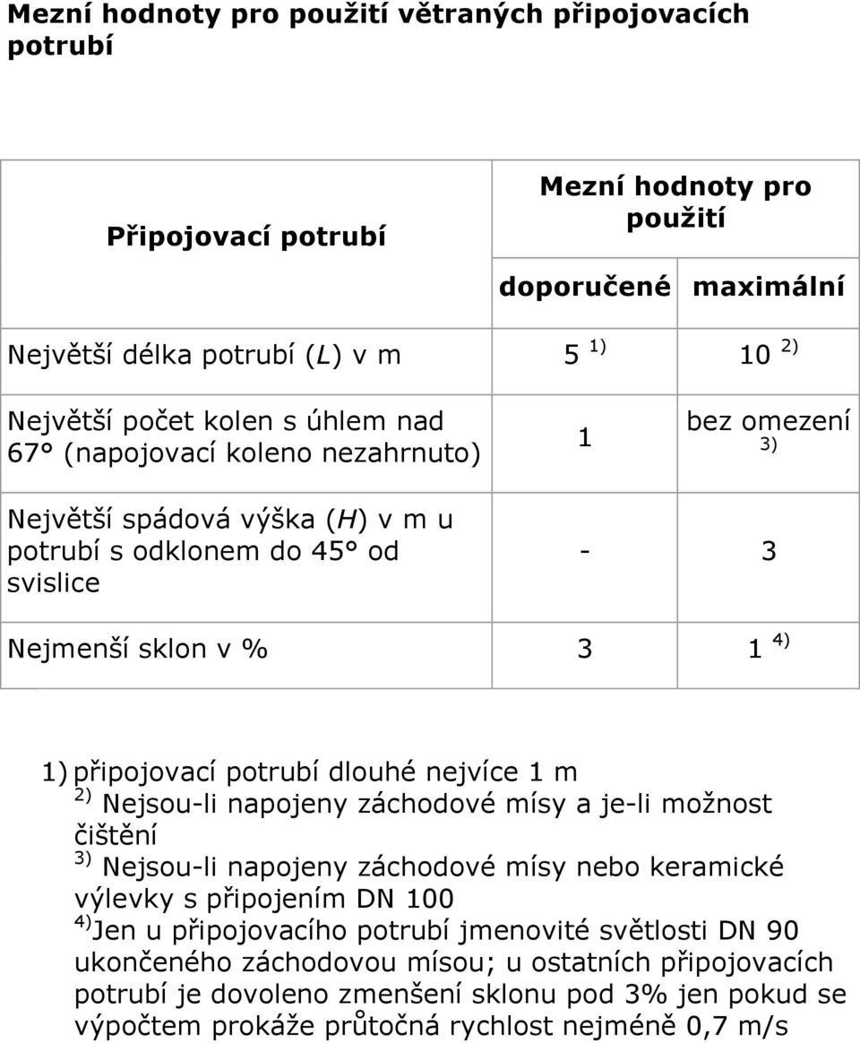 dlouhé nejvíce 1 m 2) Nejsou-li napojeny záchodové mísy a je-li možnost čištění 3) Nejsou-li napojeny záchodové mísy nebo keramické výlevky s připojením DN 100 4) Jen u připojovacího