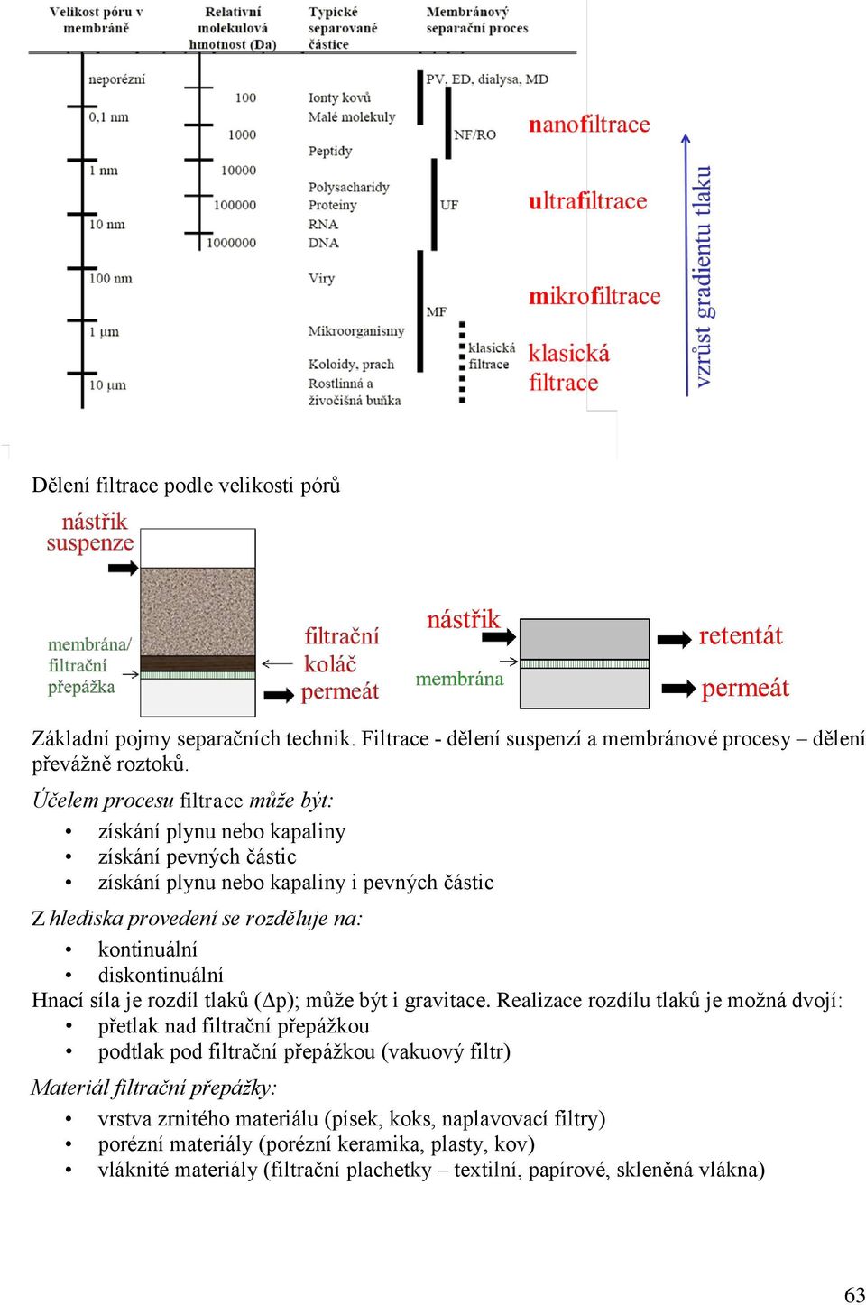 diskontinuální Hnací síla je rozdíl tlaků (Δp); může být i gravitace.