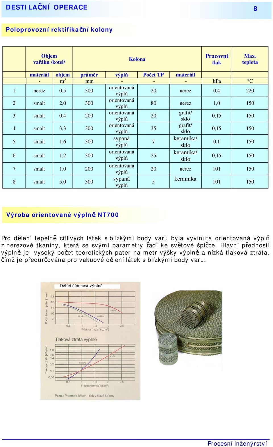 orientovaná grafit/ 20 výplň sklo 0,15 150 4 smalt 3,3 300 orientovaná grafit/ 35 výplň sklo 0,15 150 5 smalt 1,6 300 sypaná keramika/ 7 výplň sklo 0,1 150 6 smalt 1,2 300 orientovaná keramika/ výplň