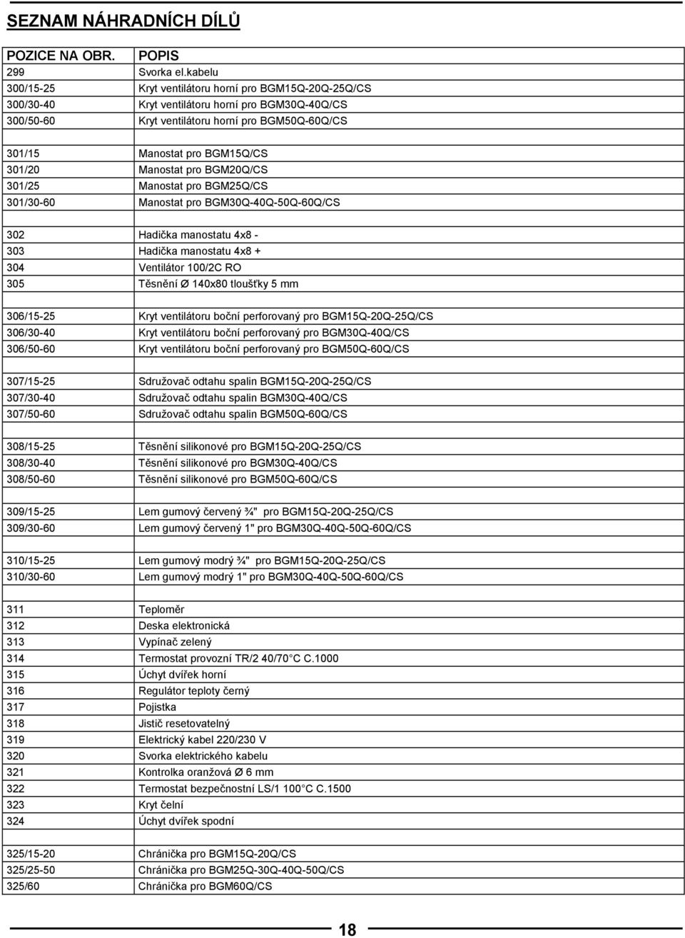 301/20 Manostat pro BGM20Q/CS 301/25 Manostat pro BGM25Q/CS 301/30-60 Manostat pro BGM30Q-40Q-50Q-60Q/CS 302 Hadička manostatu 4x8-303 Hadička manostatu 4x8 + 304 Ventilátor 100/2C RO 305 Těsnění Ø