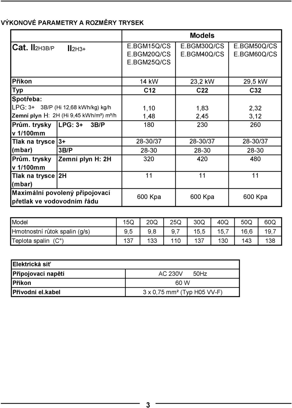 trysky LPG: 3+ 3B/P 180 230 260 v 1/100mm Tlak na trysce 3+ 28-30/37 28-30/37 28-30/37 (mbar) 3B/P 28-30 28-30 28-30 Prům.