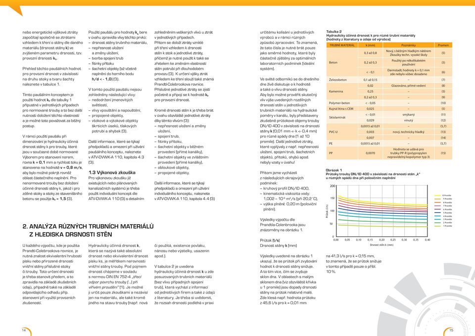 Tímto paušálním konceptem je použití hodnot k b dle tabulky 1 přípustné v jednotlivých případech pro normované trouby a to bez další nutnosti doložení těchto vlastností a je možné toto považovat za