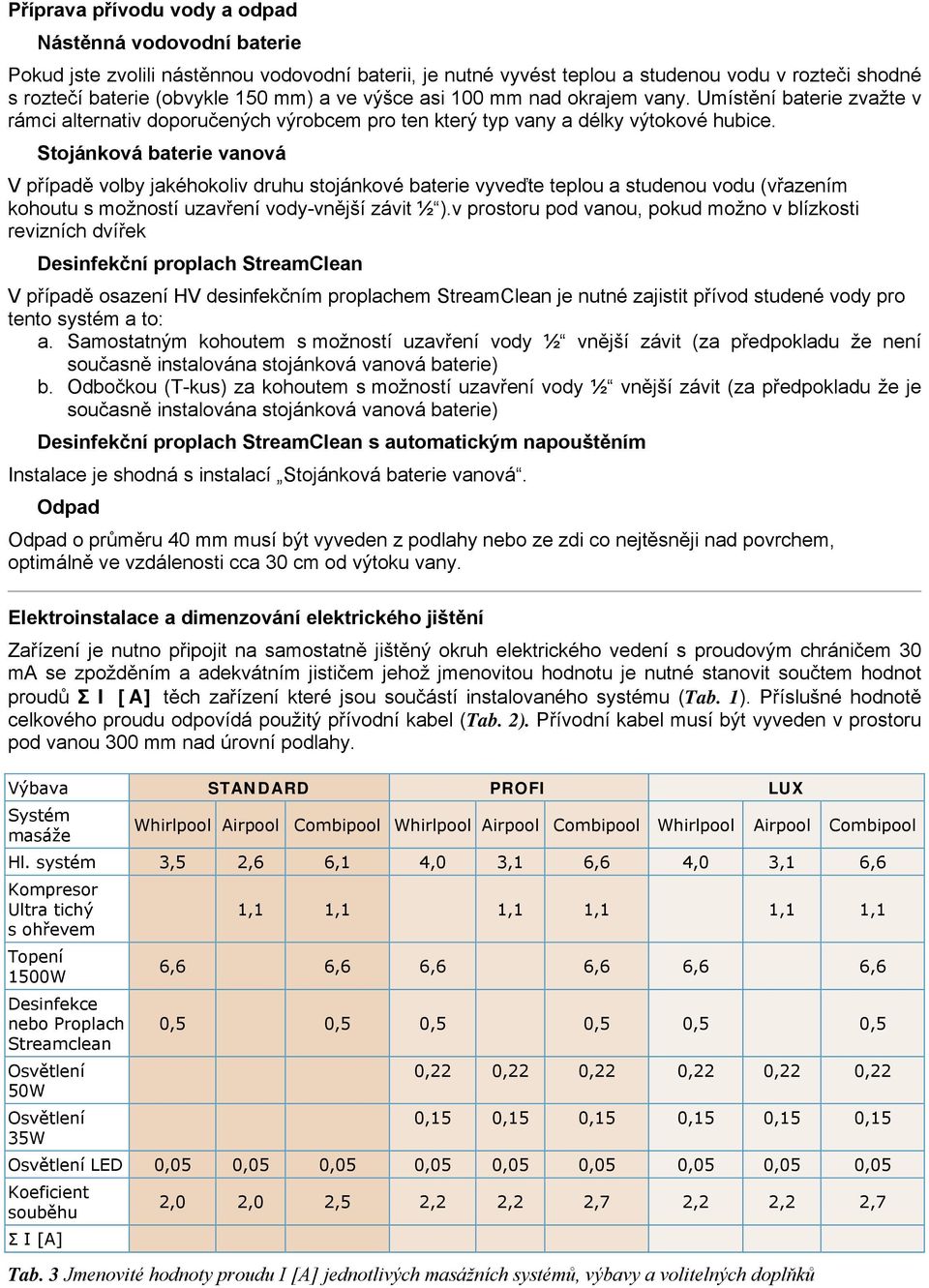 Stojánková baterie vanová V případě volby jakéhokoliv druhu stojánkové baterie vyveďte teplou a studenou vodu (vřazením kohoutu s možností uzavření vody-vnější závit ½ ).