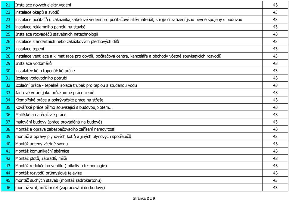 panelu na stavbě 43 25 Instalace rozvaděčů stavebních netechnologií 43 26 instalace standartních nebo zakázkových plechových dílů 43 27 instalace topení 43 28 instalace ventilace a klimatizace pro