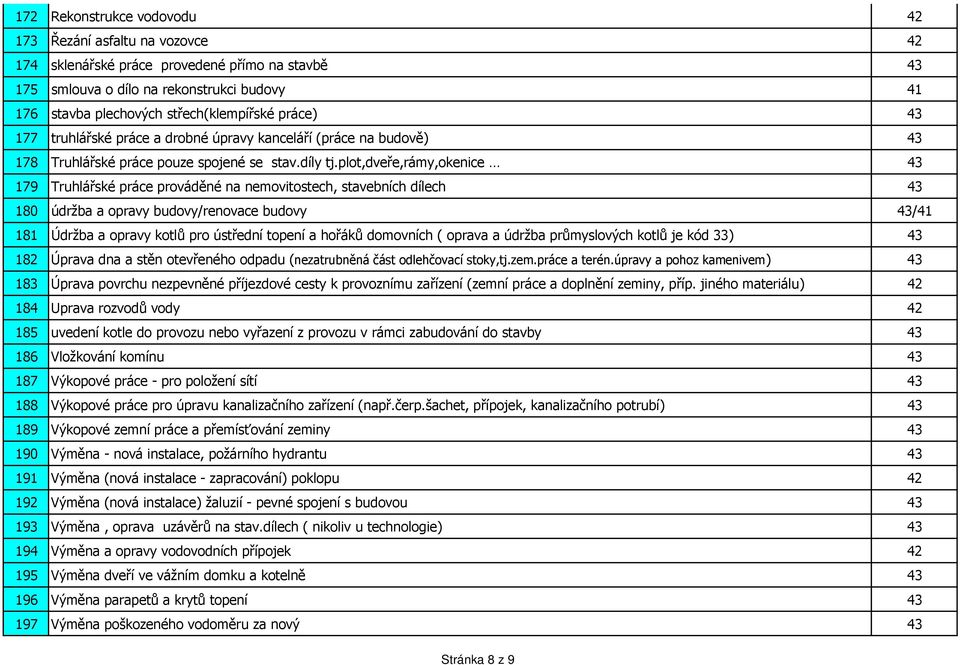 plot,dveře,rámy,okenice 43 179 Truhlářské práce prováděné na nemovitostech, stavebních dílech 43 180 údržba a opravy budovy/renovace budovy 43/41 181 Údržba a opravy kotlů pro ústřední topení a