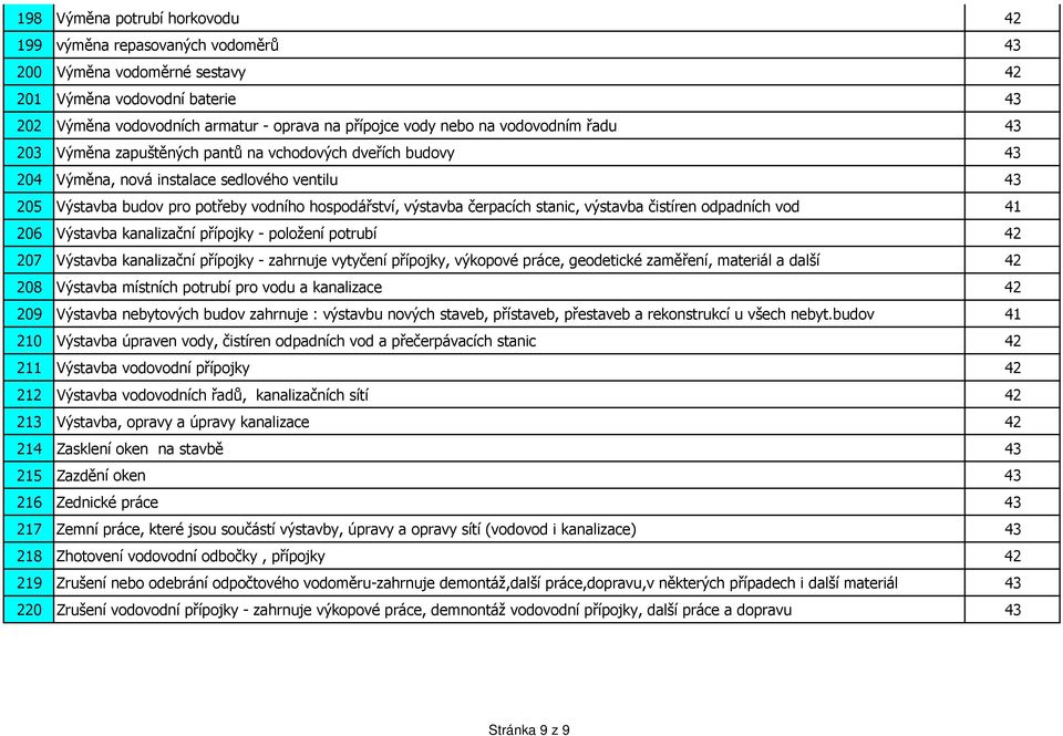 stanic, výstavba čistíren odpadních vod 41 206 Výstavba kanalizační přípojky - položení potrubí 207 Výstavba kanalizační přípojky - zahrnuje vytyčení přípojky, výkopové práce, geodetické zaměření,