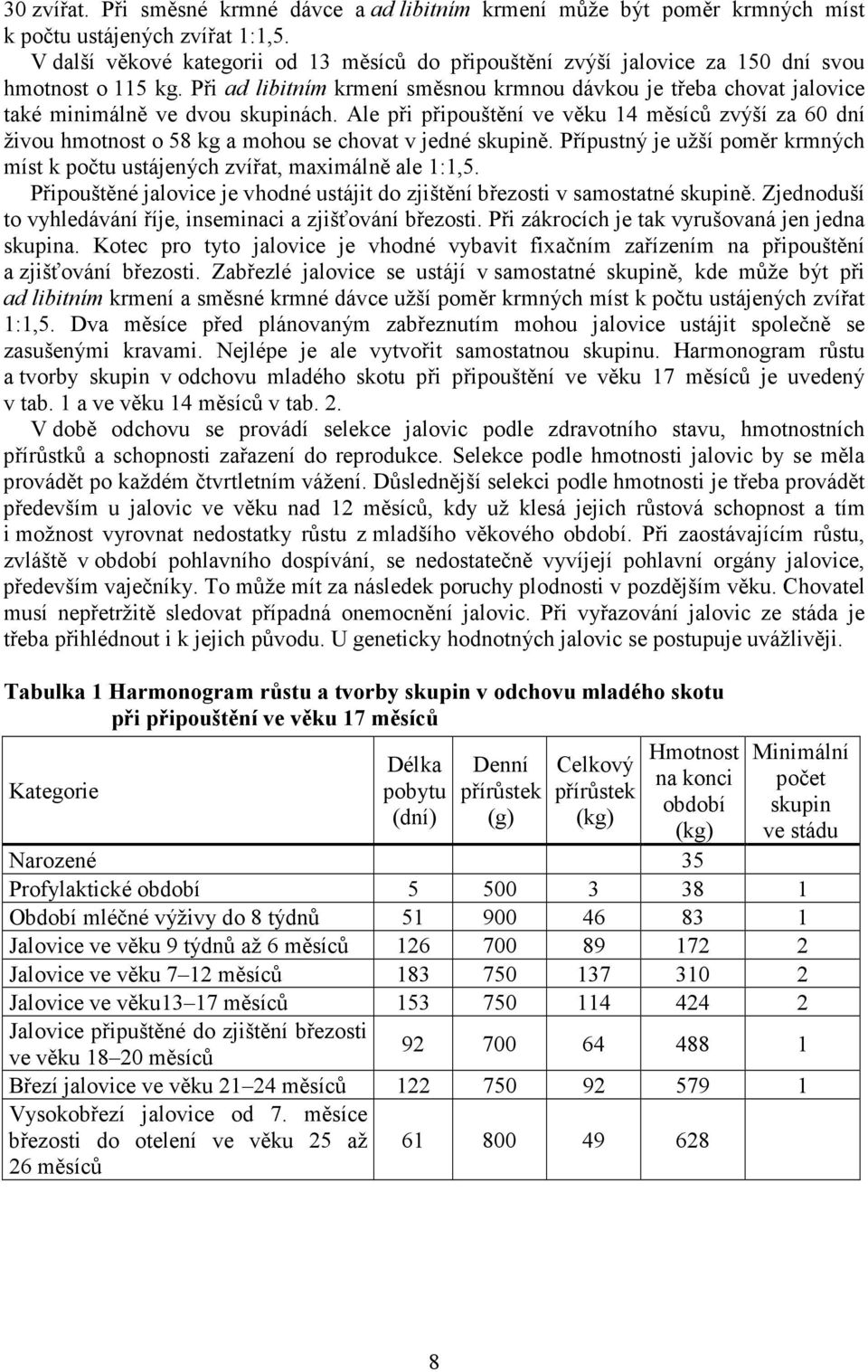 Při ad libitním krmení směsnou krmnou dávkou je třeba chovat jalovice také minimálně ve dvou skupinách.