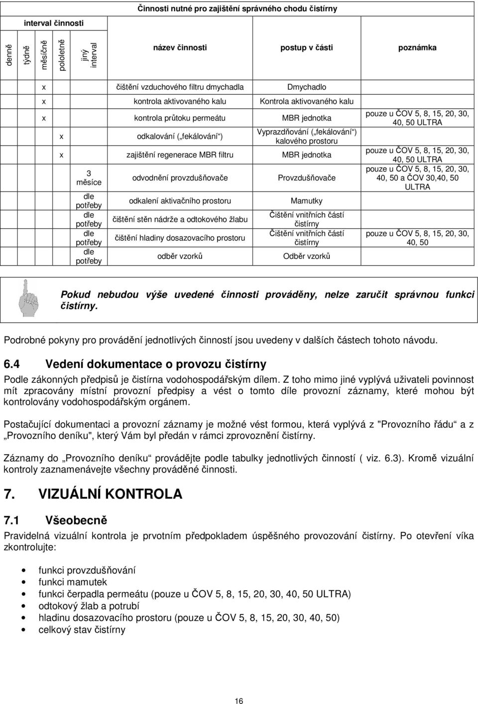 regenerace MBR filtru MBR jednotka 3 měsíce dle potřeby dle potřeby dle potřeby dle potřeby odvodnění provzdušňovače odkalení aktivačního prostoru čištění stěn nádrže a odtokového žlabu čištění