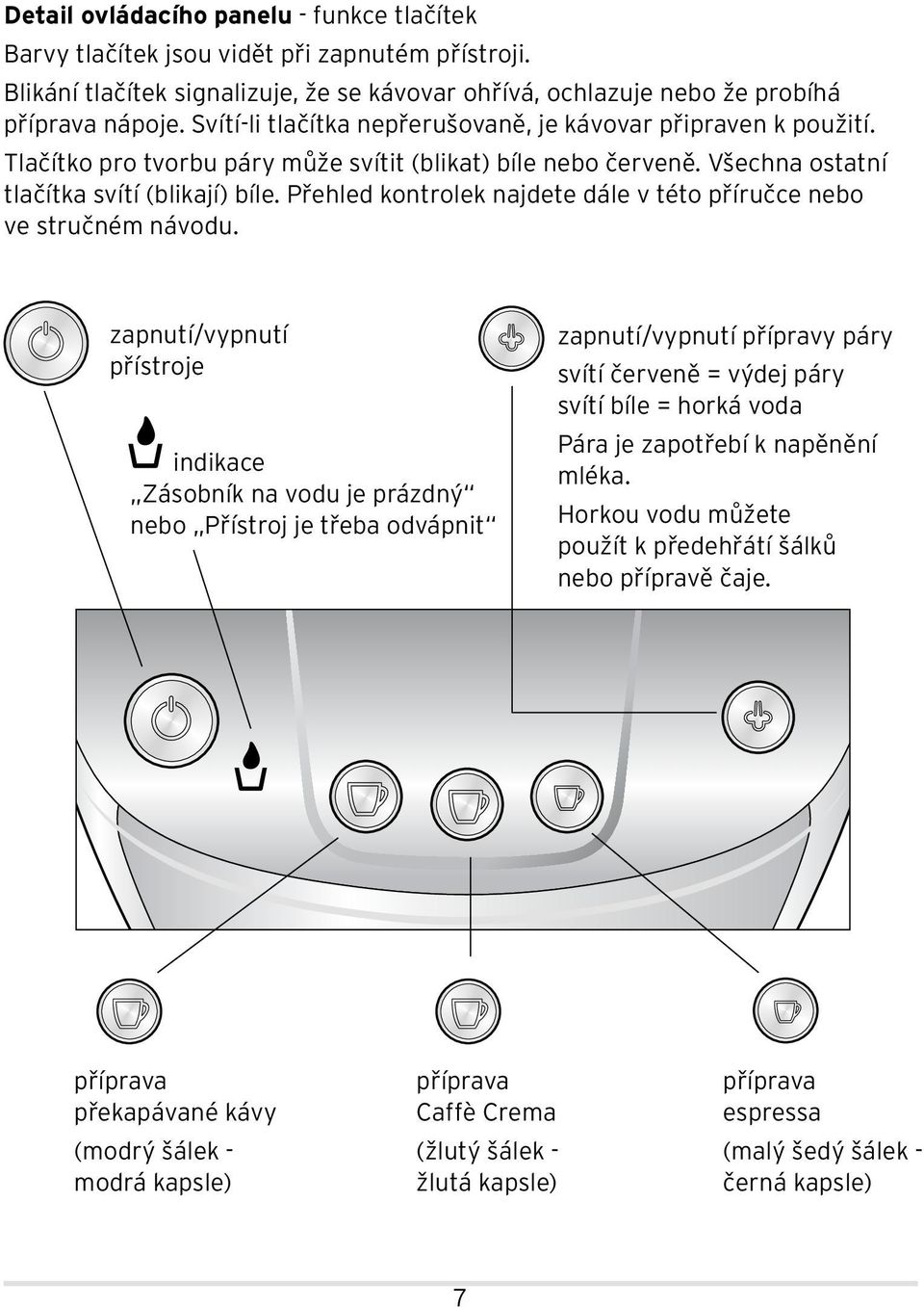 Přehled kontrolek najdete dále v této příručce nebo ve stručném návodu.