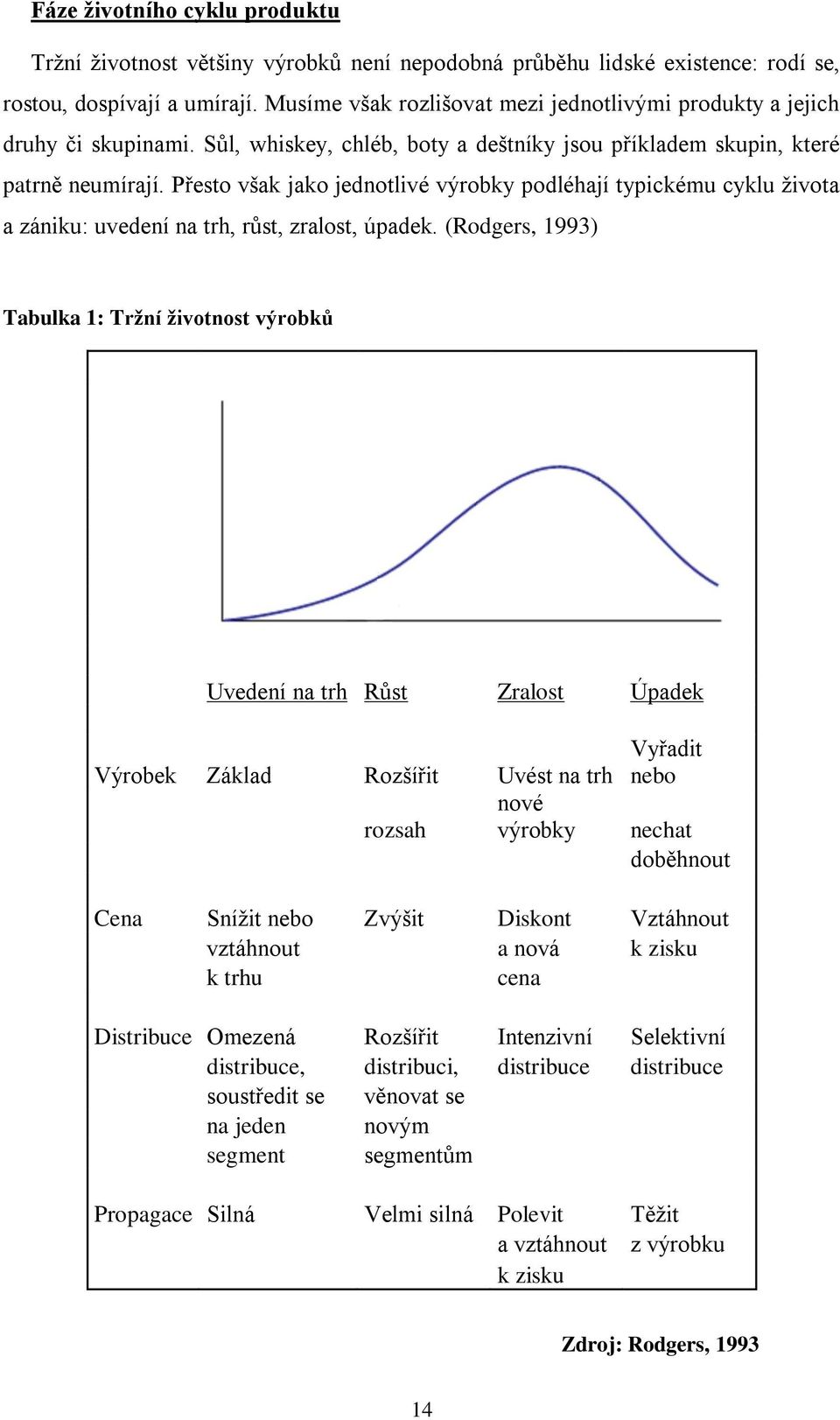 Přesto však jako jednotlivé výrobky podléhají typickému cyklu života a zániku: uvedení na trh, růst, zralost, úpadek.