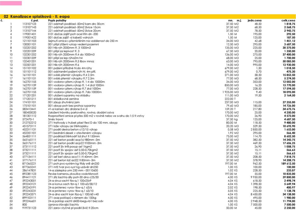 20cm 37,50 M2 78,50 2 943,75 4 119001401 0 01 dočas zajišť potr ocel litin dn -200 1,50 M 195,00 292,50 5 119001422 001 dočas zajišť -6 kabelů volných 1,50 M 125,00 187,50 6 121101103 Sejmutí ornice