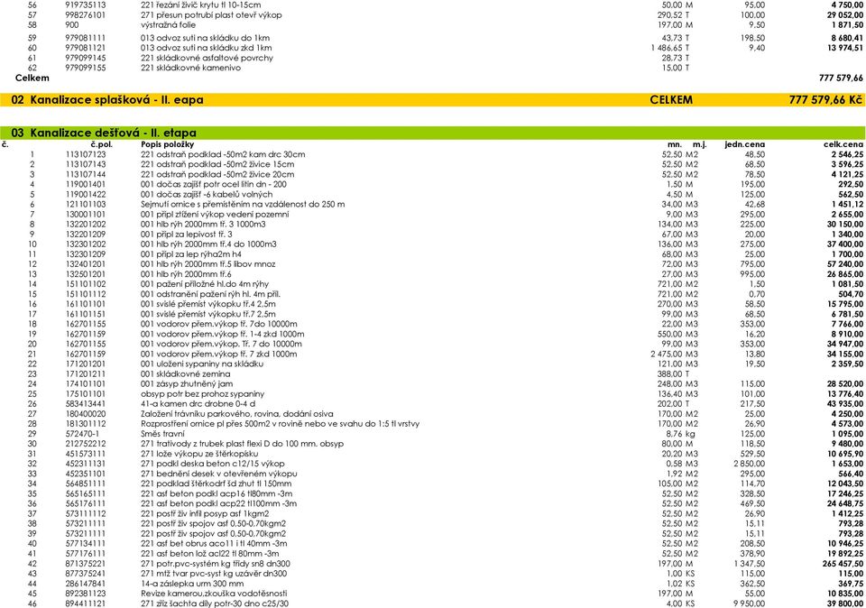 979099155 221 skládkovné kamenivo 15,00 T Celkem 777 579,66 02 Kanalizace splašková - II. eapa CELKEM 777 579,66 Kč 03 Kanalizace dešťová - II. etapa č. č.pol. Popis položky mn. m.j. jedn.cena celk.