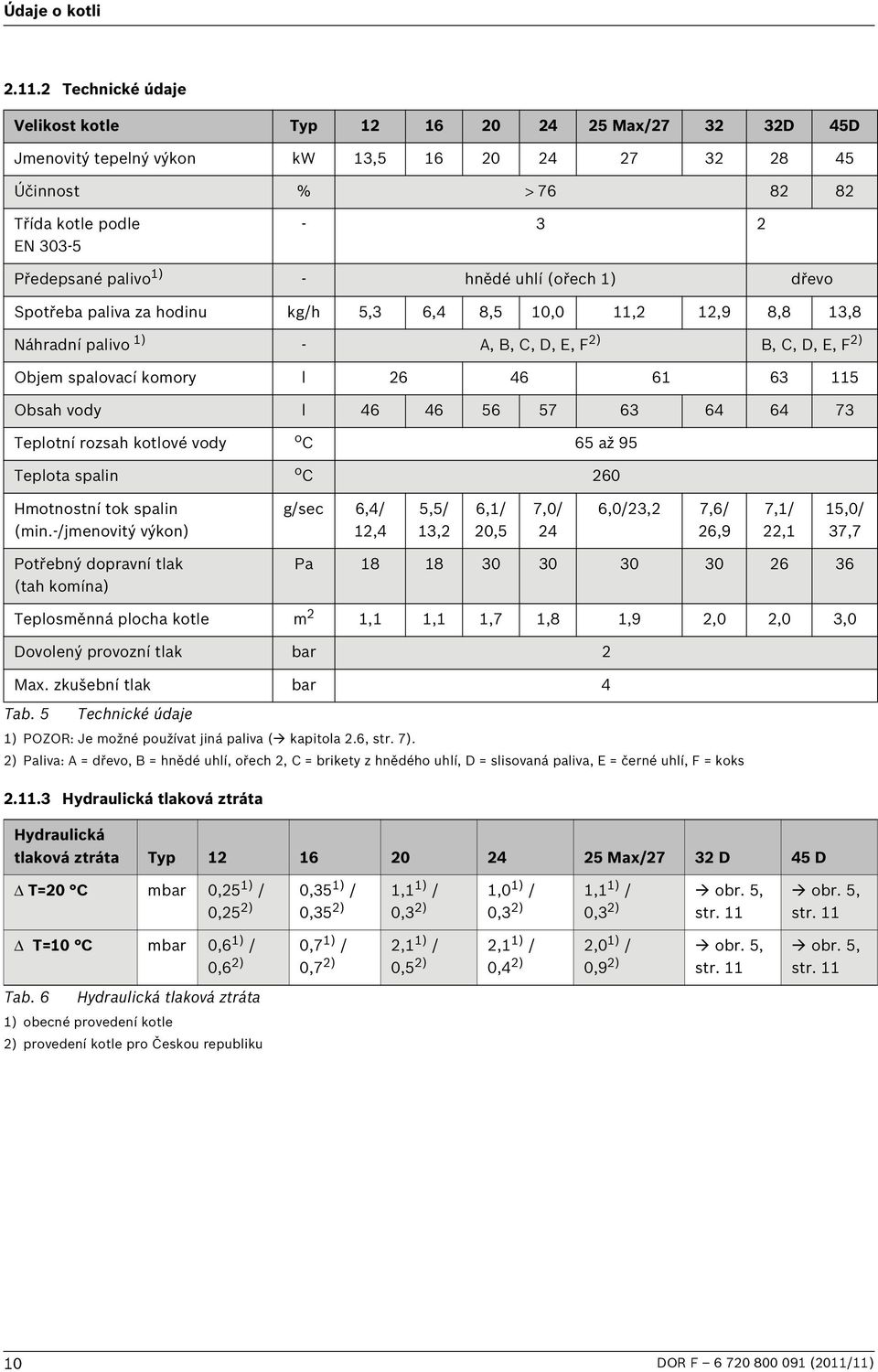 - hnědé uhlí (ořech 1) dřevo Spotřeba paliva za hodinu kg/h 5,3 6,4 8,5 10,0 11,2 12,9 8,8 13,8 Náhradní palivo 1) - A, B, C, D, E, F 2) B, C, D, E, F 2) Objem spalovací komory l 26 46 61 63 115