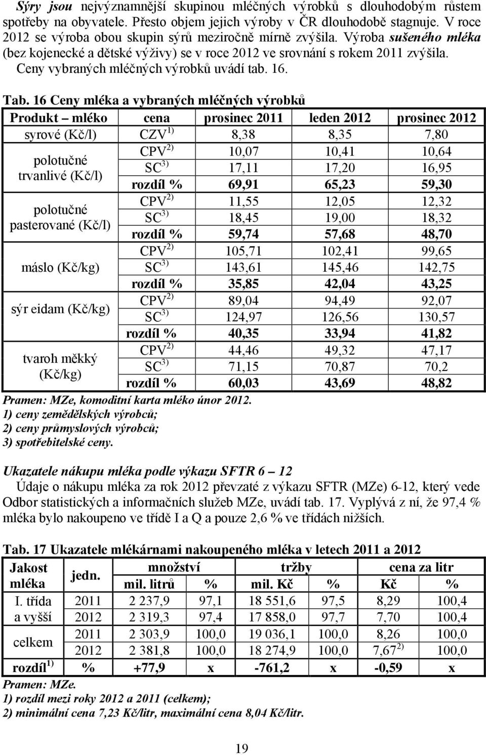 Ceny vybraných mléčných výrobků uvádí tab. 16. Tab.