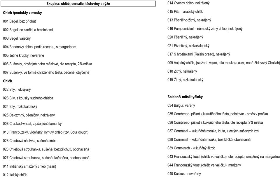 Pšenično-žitný, nekrájený 016 Pumpernickel německý žitný chléb, nekrájený 020 Pšeničný, nekrájený 021 Pšeničný, nízkokalorický 017 S hrozinkami (Raisin bread), nekrájený 009 Vaječný chléb, (složení: