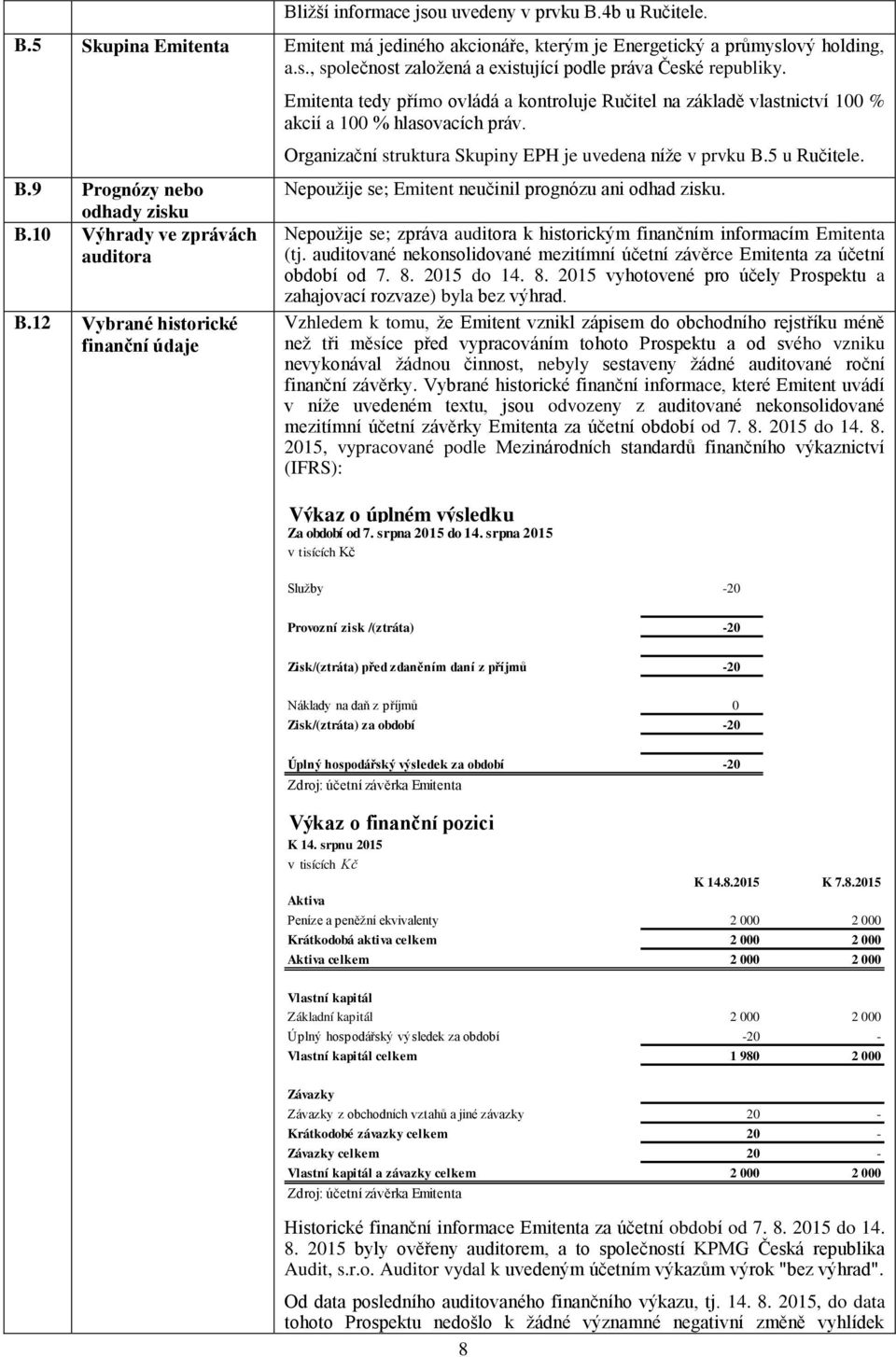 12 Vybrané historické finanční údaje Emitenta tedy přímo ovládá a kontroluje Ručitel na základě vlastnictví 100 % akcií a 100 % hlasovacích práv.