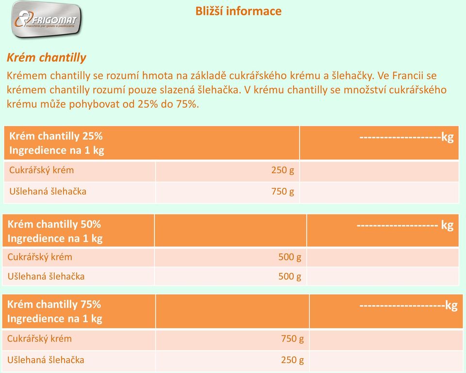 Krém chantilly 25% Ingredience na 1 kg --------------------kg Cukrářský krém Ušlehaná šlehačka 250 g 750 g Krém chantilly 50% Ingredience na