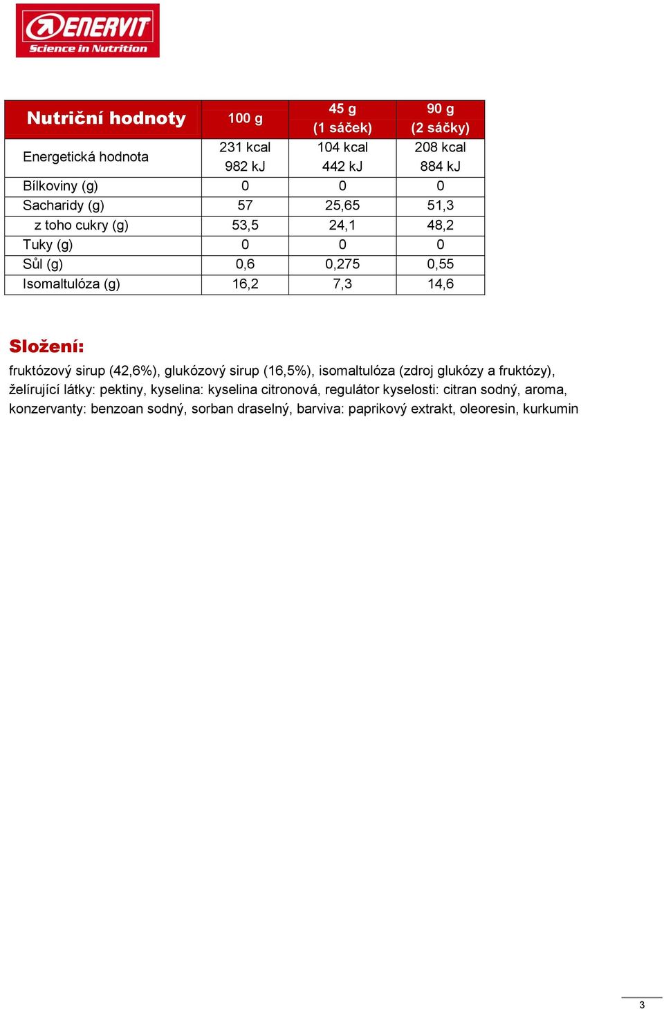 fruktózový sirup (42,6%), glukózový sirup (16,5%), isomaltulóza (zdroj glukózy a fruktózy), želírující látky: pektiny, kyselina: kyselina