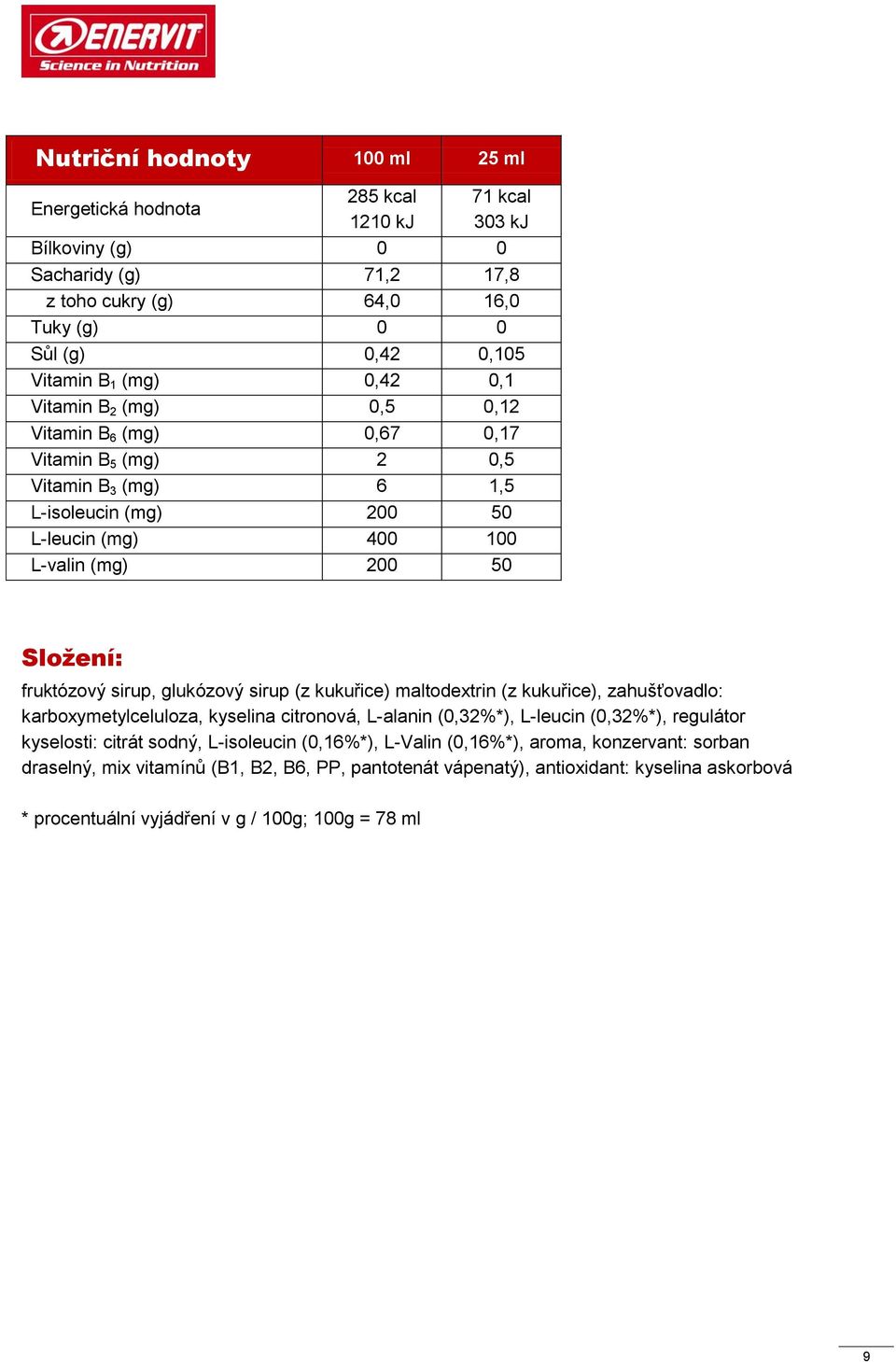 sirup, glukózový sirup (z kukuřice) maltodextrin (z kukuřice), zahušťovadlo: karboxymetylceluloza, kyselina citronová, L-alanin (0,32%*), L-leucin (0,32%*), regulátor kyselosti: citrát sodný,