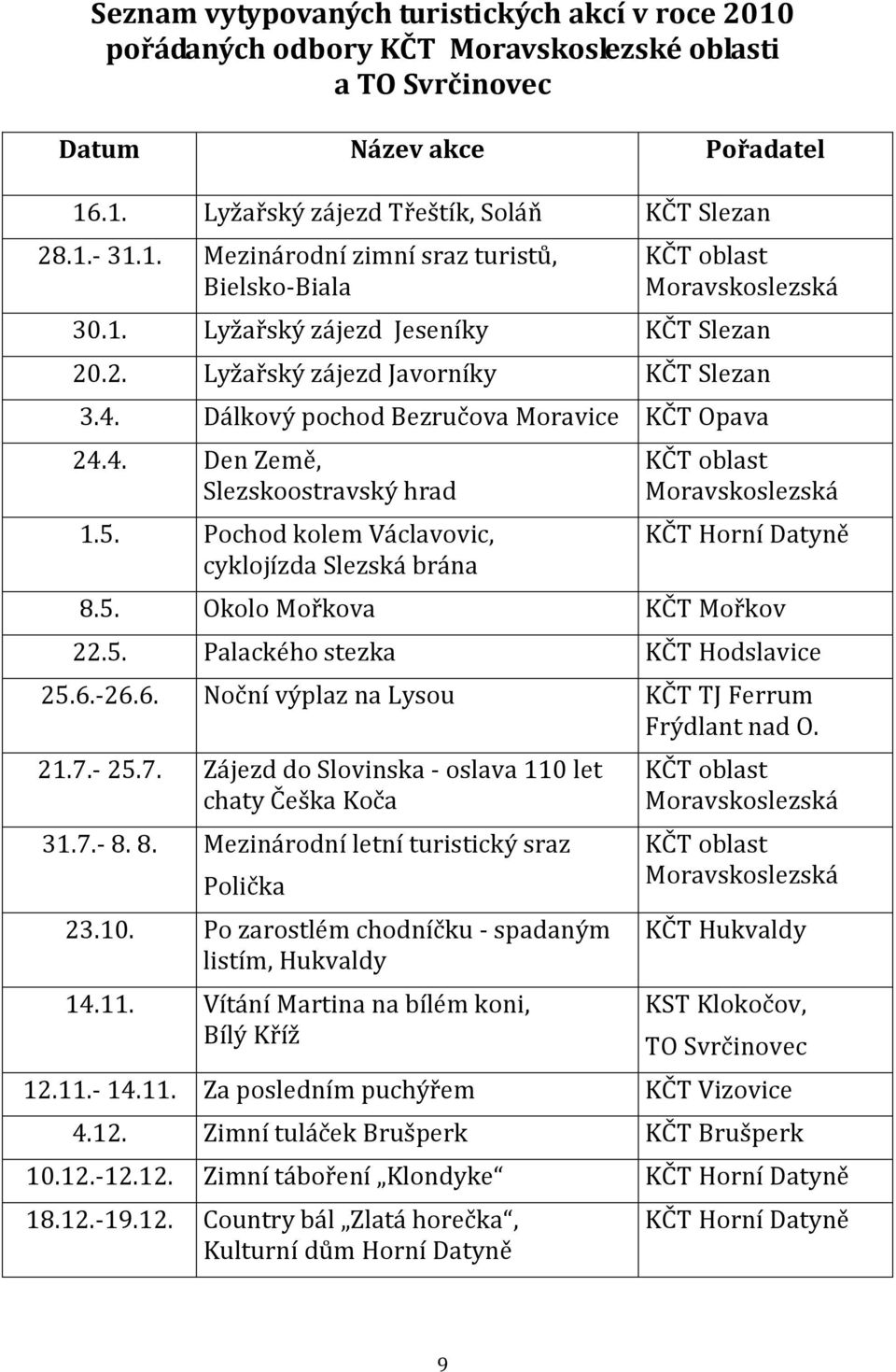 Pochod kolem Václavovic, cyklojízda Slezská brána KČT oblast Moravskoslezská KČT Horní Datyně 8.5. Okolo Mořkova KČT Mořkov 22.5. Palackého stezka KČT Hodslavice 25.6.