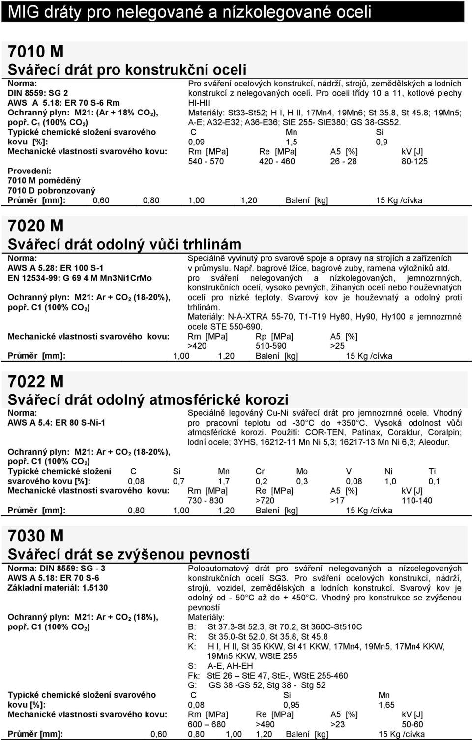 Pro oceli třídy 10 a 11, kotlové plechy HI-HII Ochranný plyn: M21: (Ar + 18% CO 2), popř. C 1 (100% CO 2) Materiály: St33-St52; H I, H II, 17Mn4, 19Mn6; St 35.8, St 45.