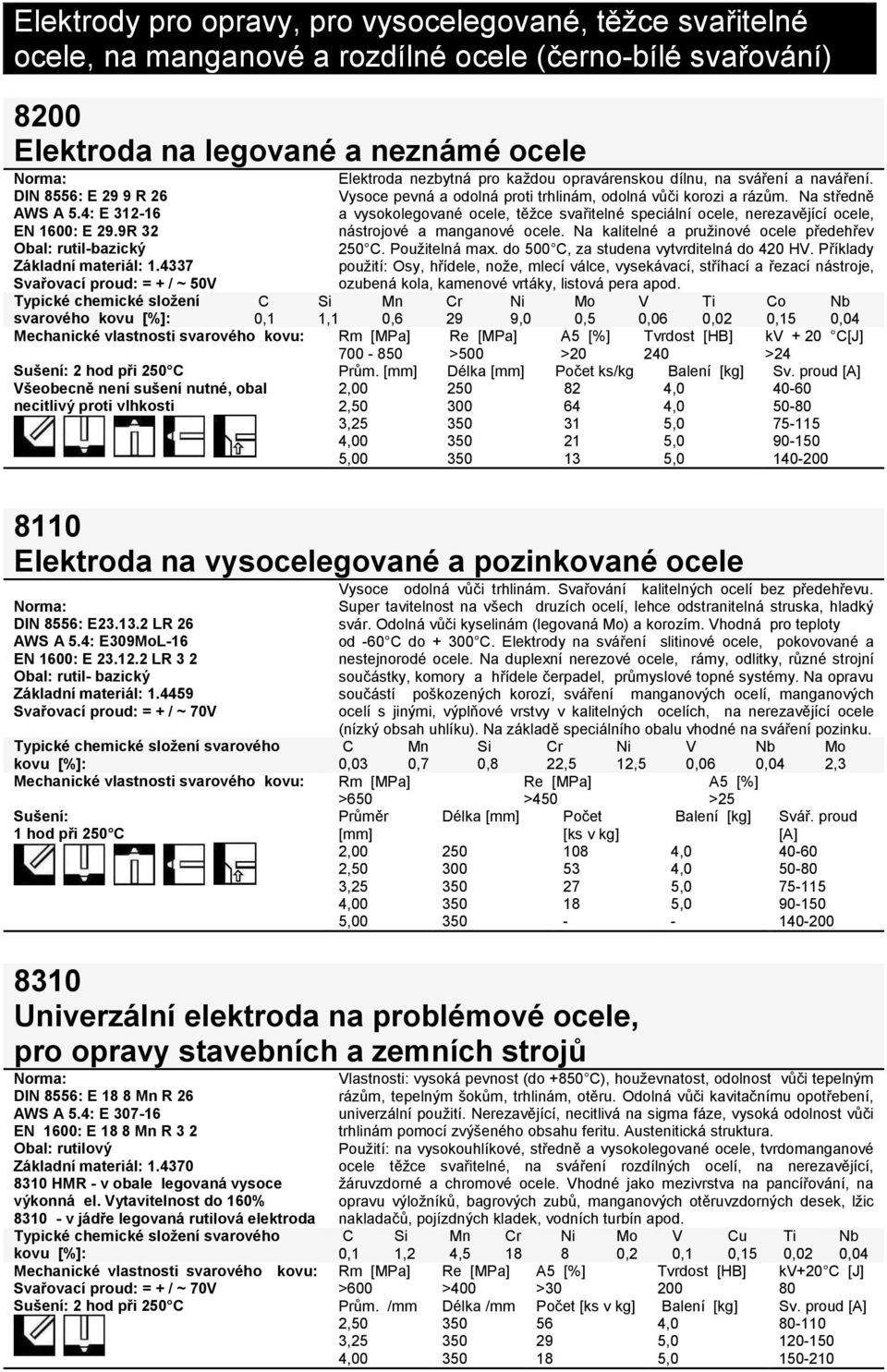 4337 Svařovací proud: = + / ~ 50V Typické chemické složení svarového Elektroda nezbytná pro každou opravárenskou dílnu, na sváření a naváření.