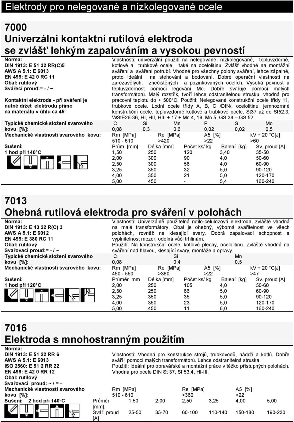 nelegované, nízkolegované, tepluvzdorné, kotlové a trubkové ocele, také na ocelolitinu. Zvlášť vhodné na montážní sváření a sváření potrubí.