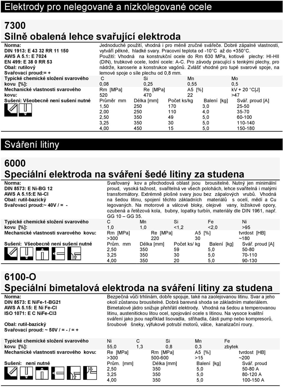 Dobré zápalné vlastnosti, vytváří pěkné, hladké svary. Pracovní teplota od -10 C až do +350 C.