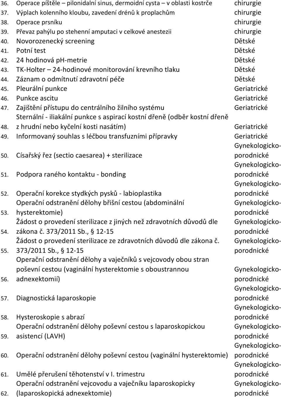 Operační odstranění dělohy poševní cestou (vaginální hysterektomie) 61. Umělé přerušení těhotenství v I. trimestru Operační odstranění vejcovodu a vaječníku laparoskopicky 62.