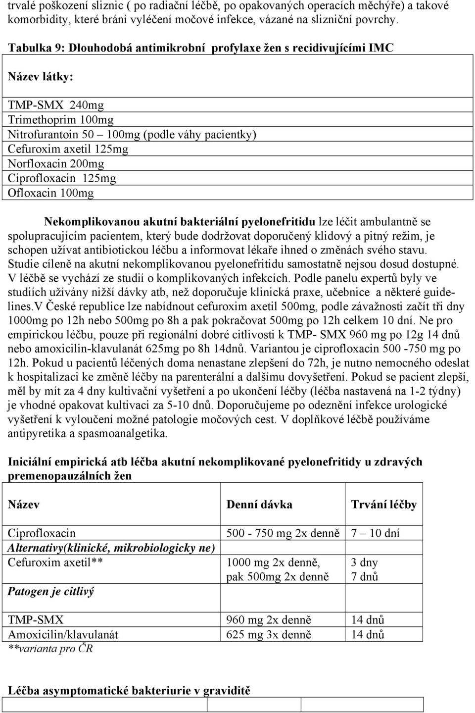 200mg Ciprofloxacin 125mg Ofloxacin 100mg Nekomplikovanou akutní bakteriální pyelonefritidu lze léčit ambulantně se spolupracujícím pacientem, který bude dodržovat doporučený klidový a pitný režim,