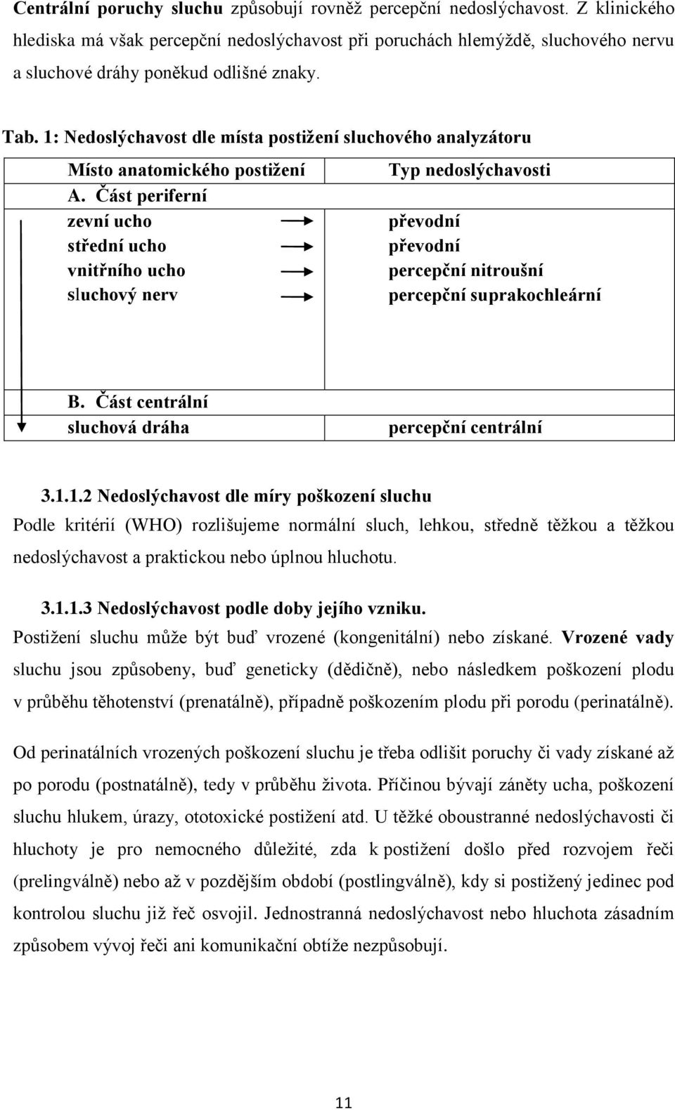 1: Nedoslýchavost dle místa postižení sluchového analyzátoru Místo anatomického postižení A.