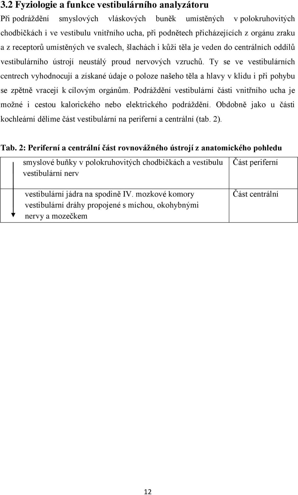 Ty se ve vestibulárních centrech vyhodnocují a získané údaje o poloze našeho těla a hlavy v klidu i při pohybu se zpětně vracejí k cílovým orgánům.