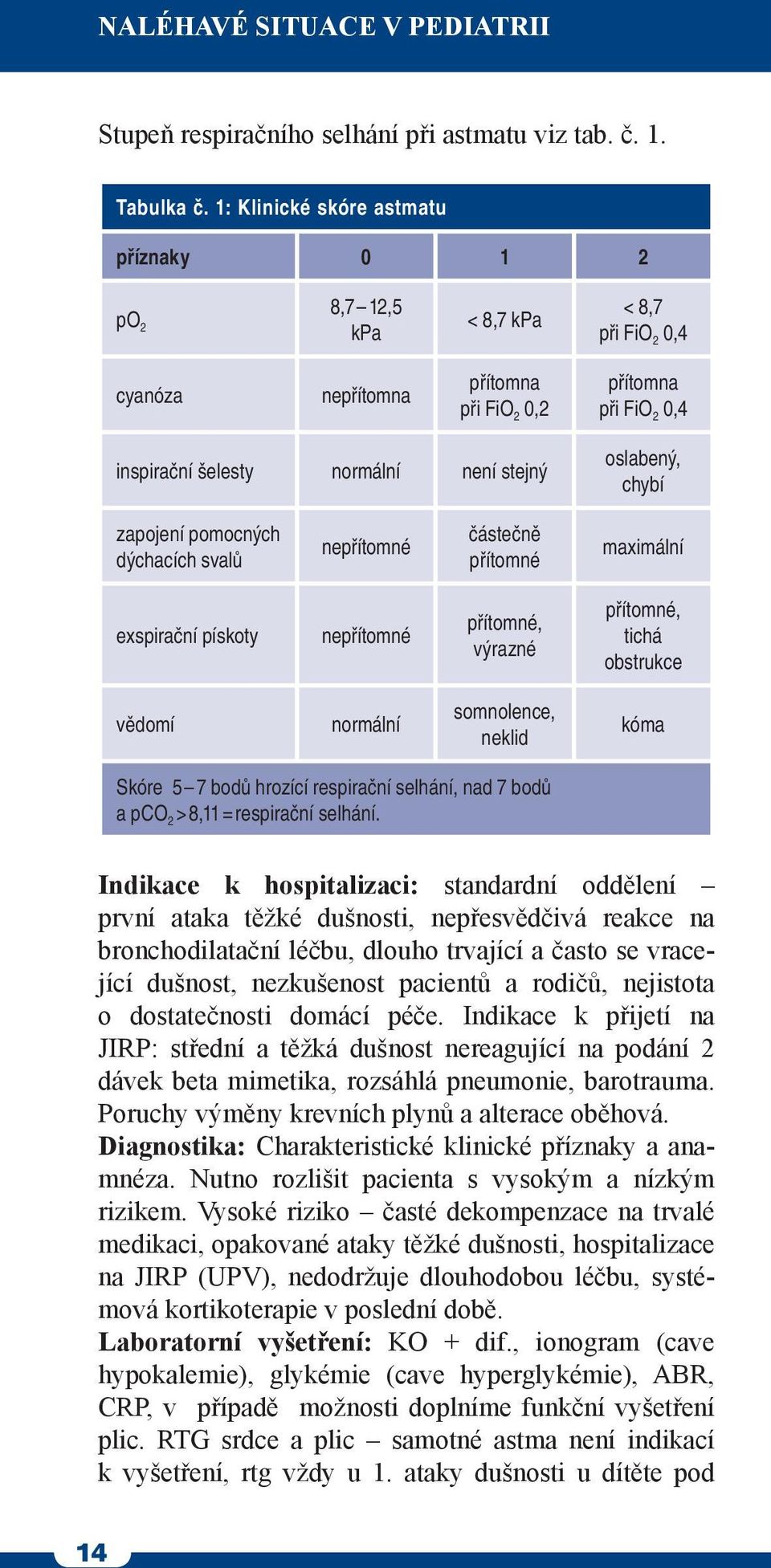 oslabený, chybí zapojení pomocných dýchacích svalů nepřítomné částečně přítomné maximální exspirační pískoty nepřítomné přítomné, výrazné přítomné, tichá obstrukce vědomí normální somnolence, neklid