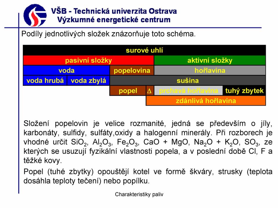 Složení popelovin je velice rozmanité, jedná se především o jíly, karbonáty, sulfidy, sulfáty,oxidy a halogenní minerály.